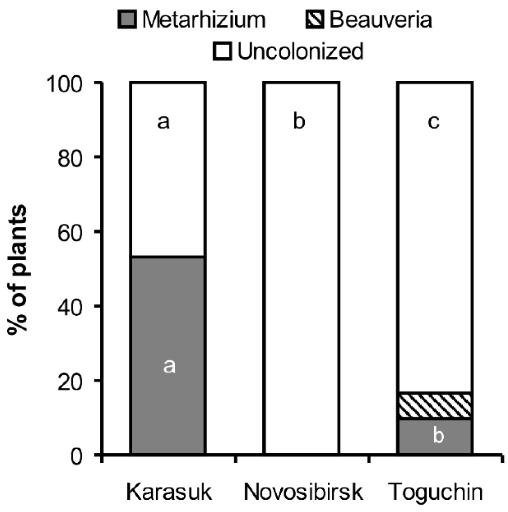 Microorganisms 09 01373 g002