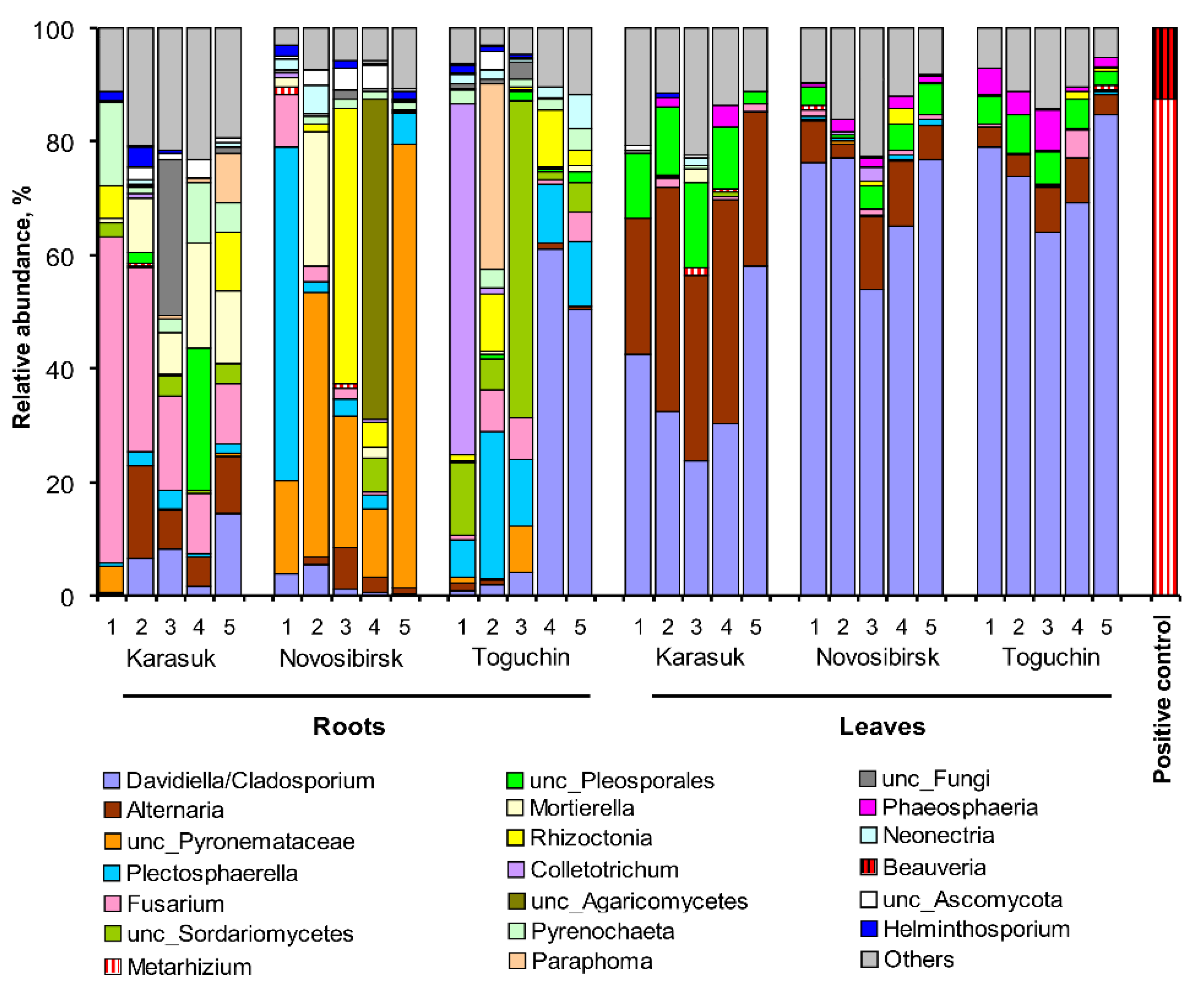 Microorganisms 09 01373 g003