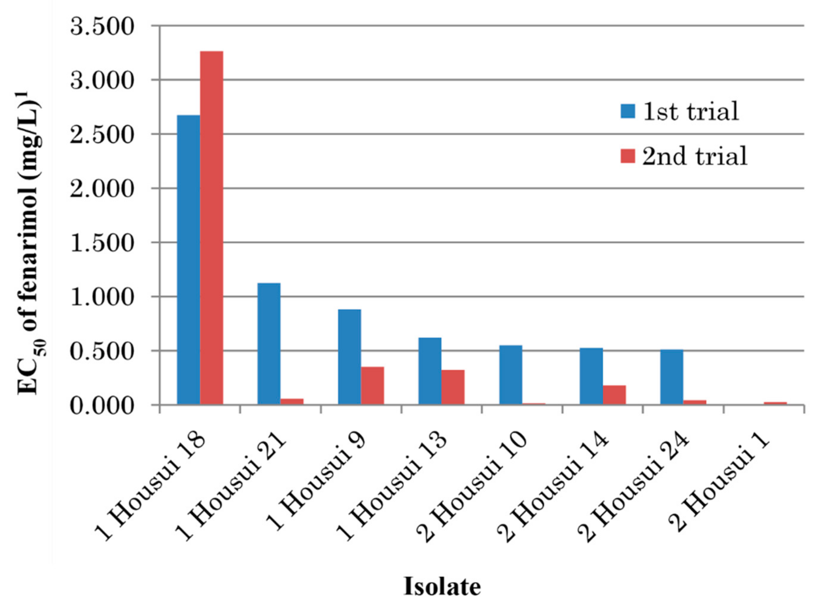 Microorganisms 09 01377 g002