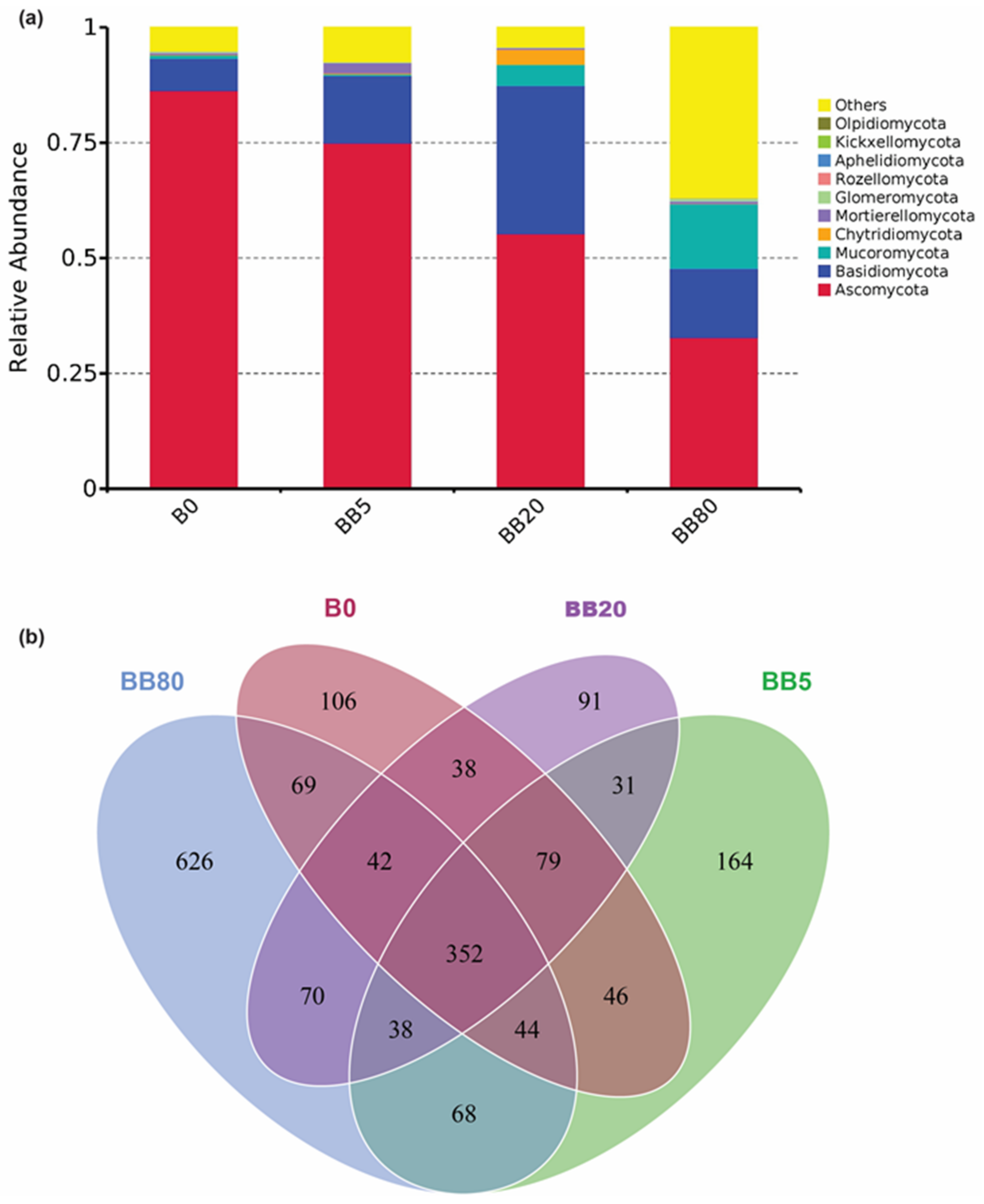 Microorganisms 09 01385 g002