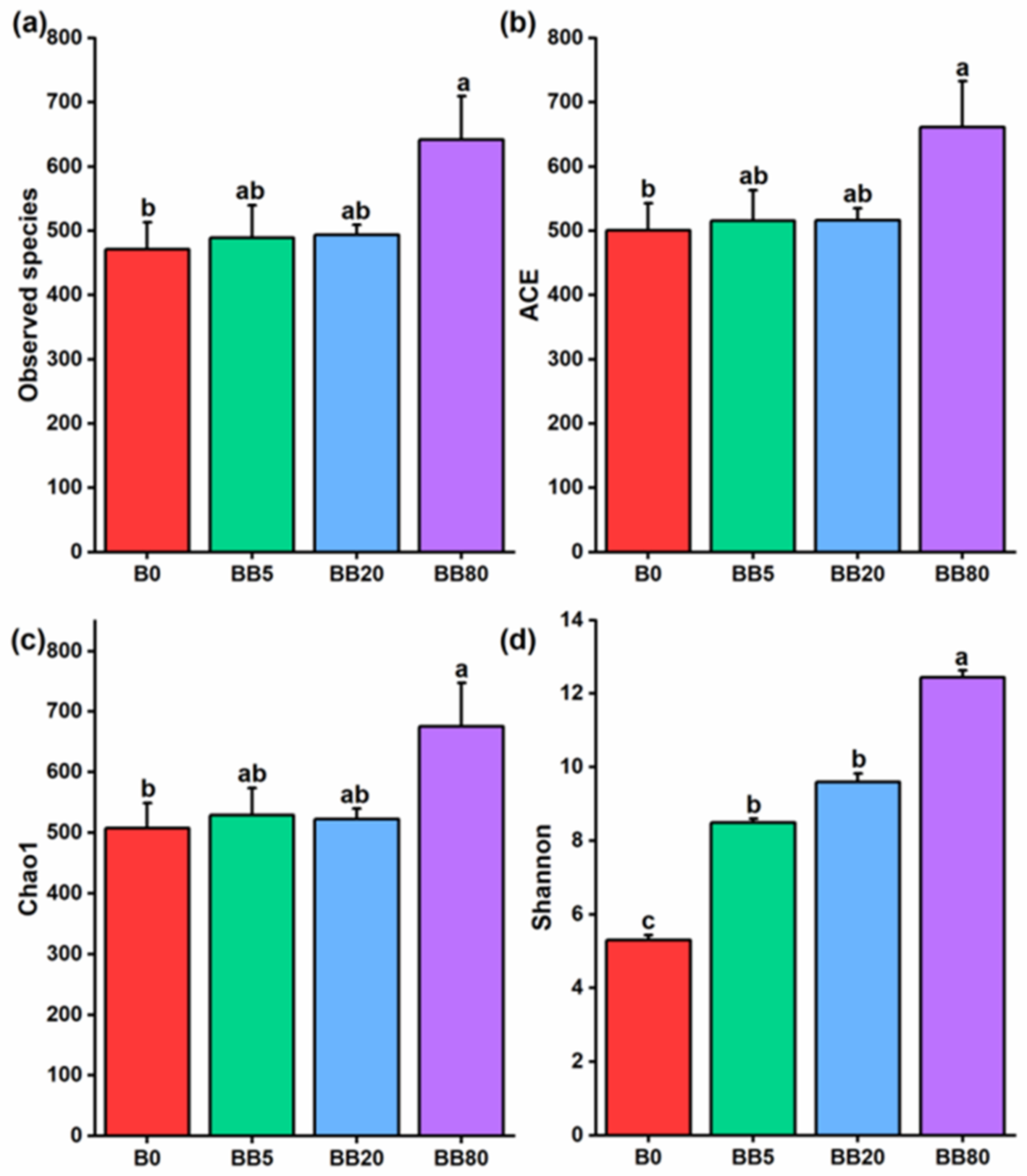 Microorganisms 09 01385 g003