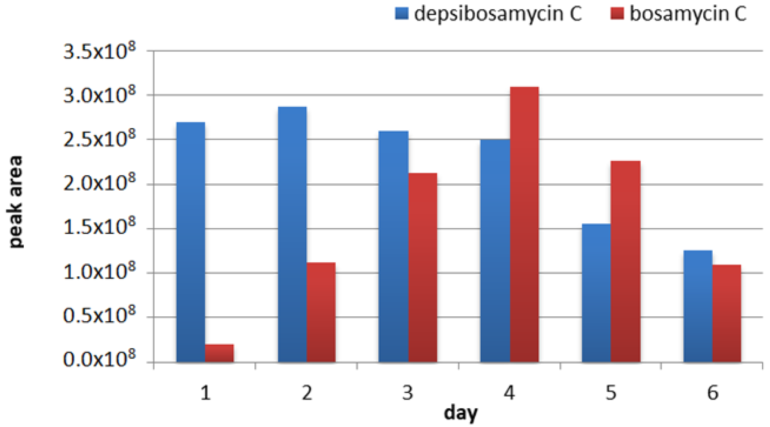 Microorganisms 09 01396 g005 550