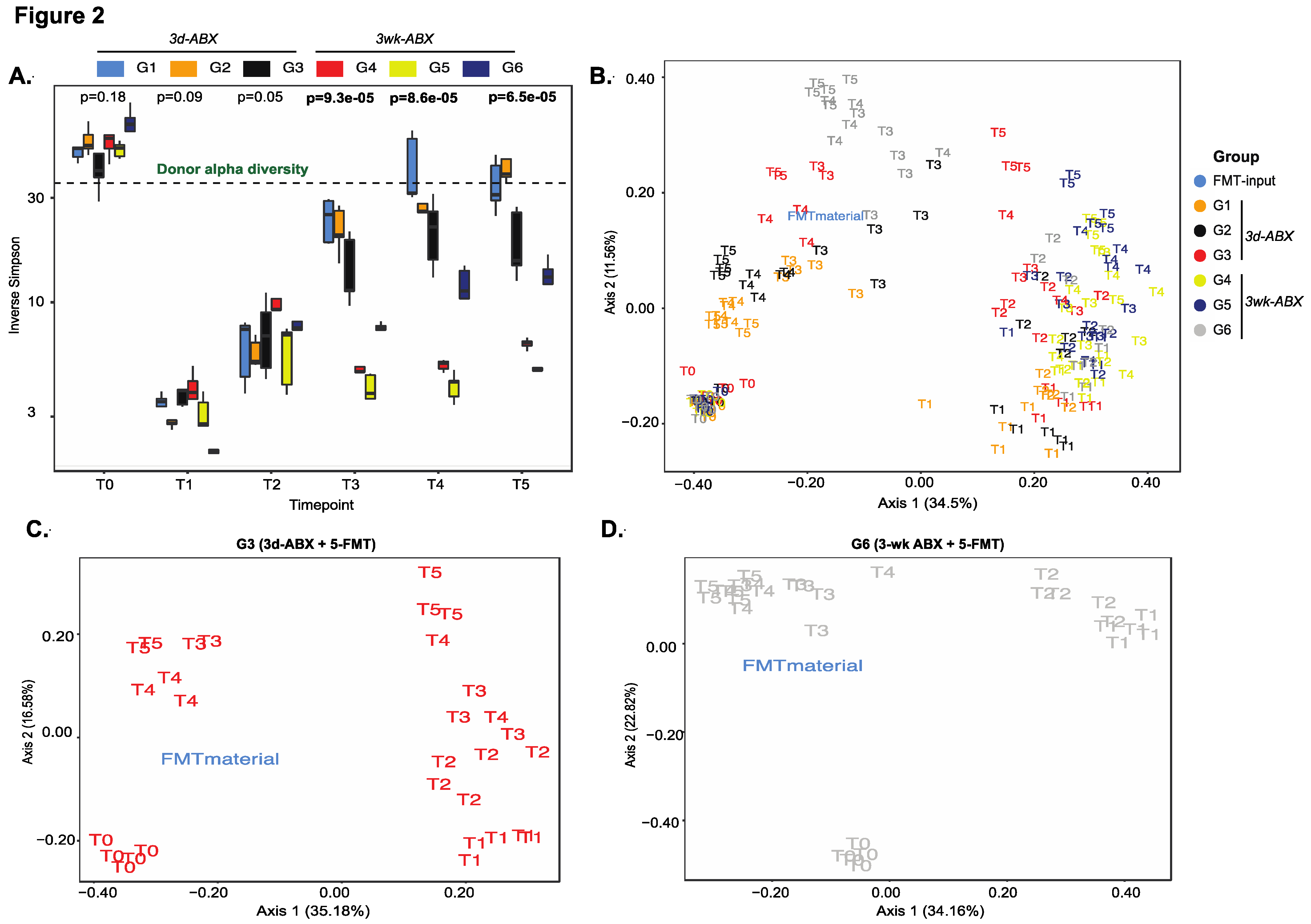 Microorganisms 09 01399 g002