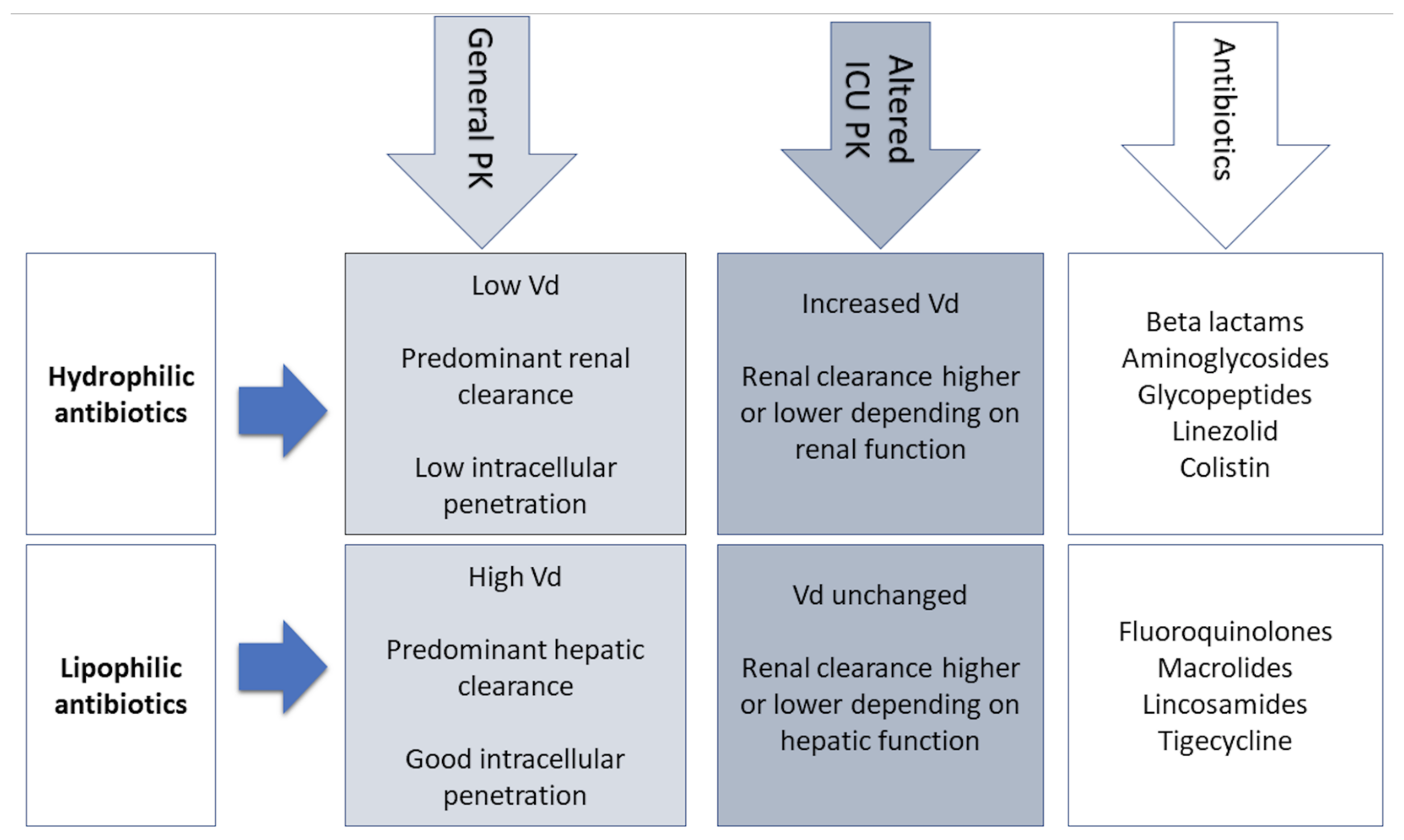 Microorganisms | Free Full-Text | Optimizing Antimicrobial Drug Dosing in Critically Ill Patients Microorganisms | Free Full-Text | Optimizing Antimicrobial Drug Dosing in Critically Ill Patients