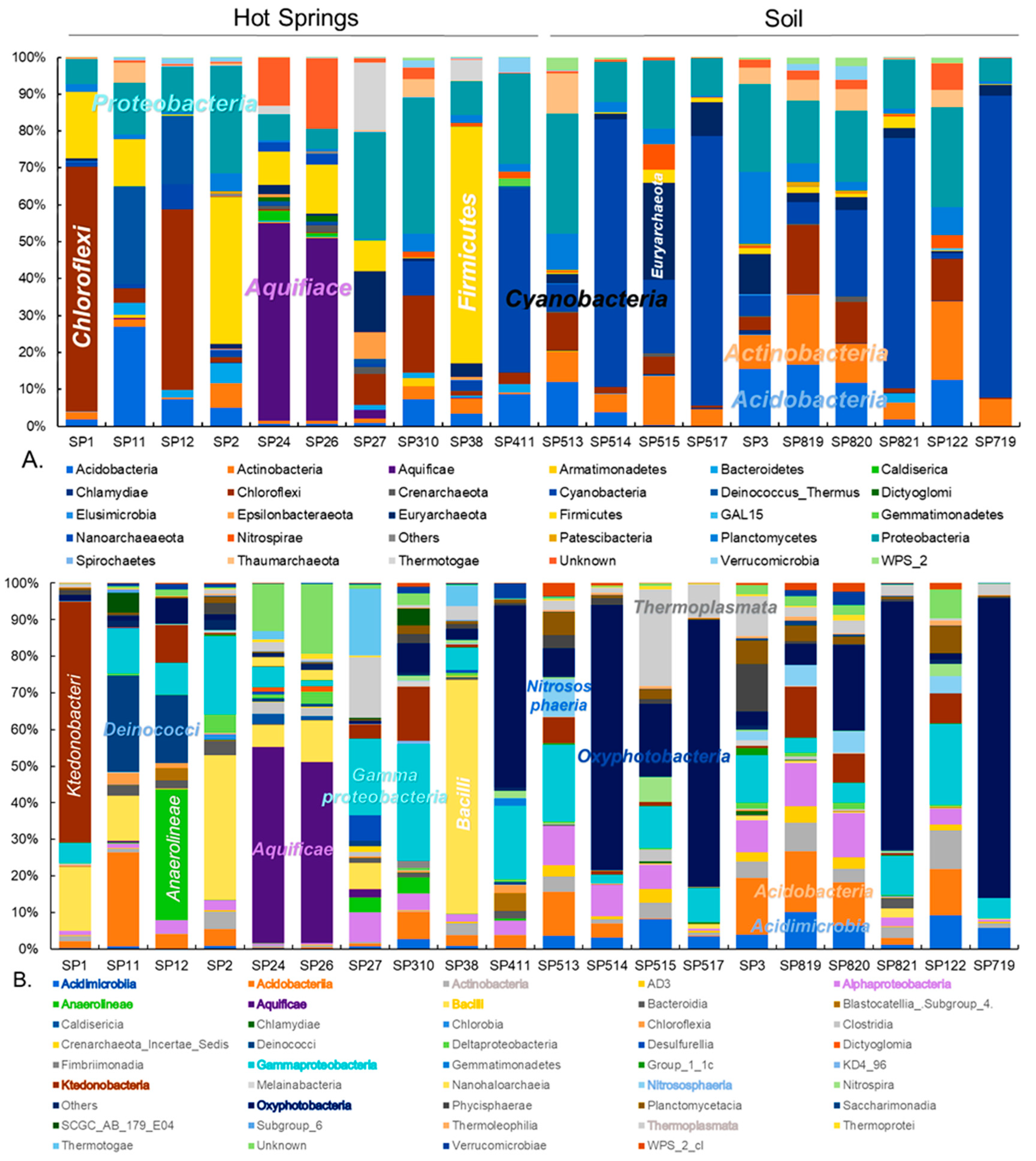Microorganisms 09 01402 g002 Microorganisms 09 01402 g002
