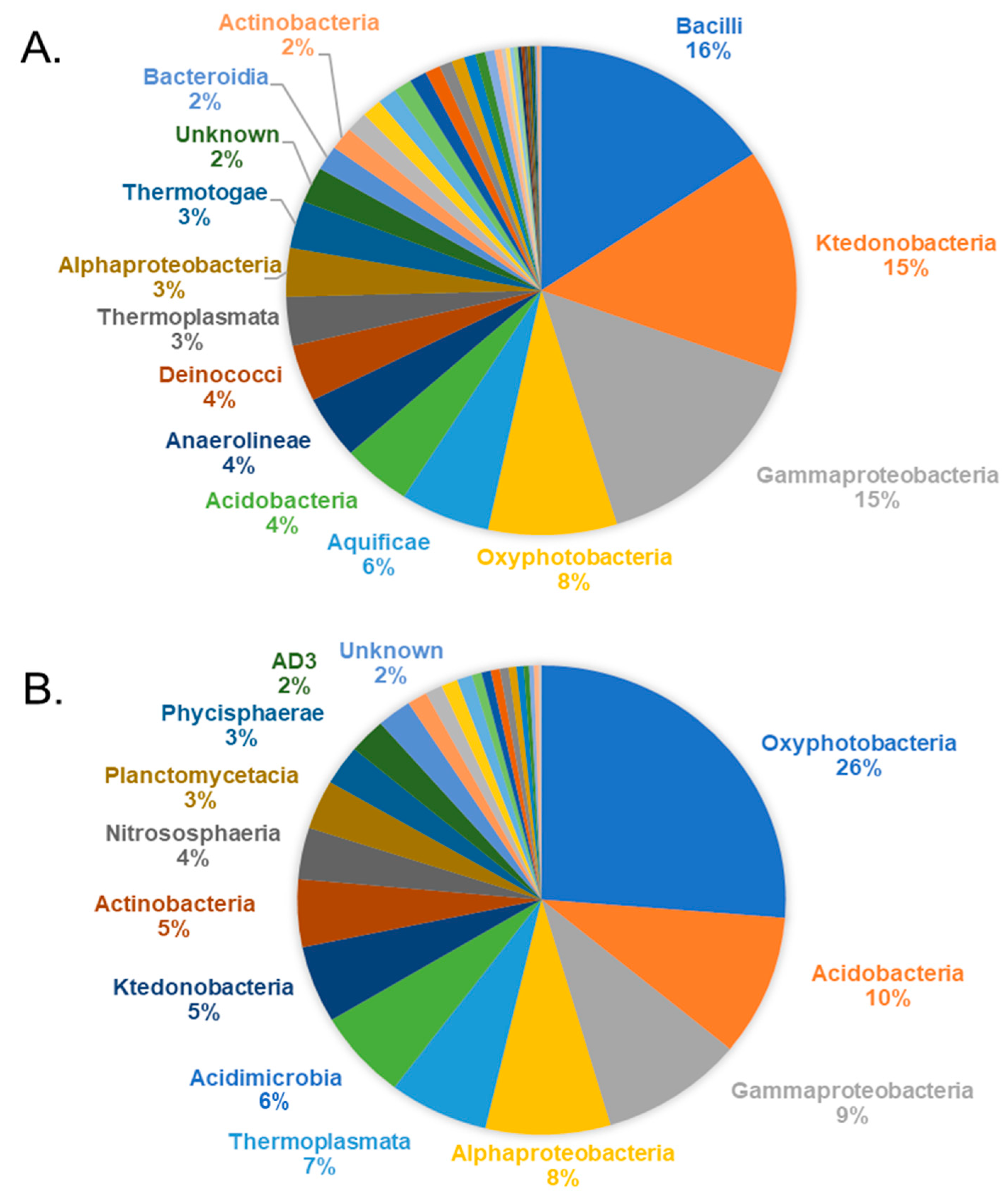 Microorganisms 09 01402 g003 Microorganisms 09 01402 g003