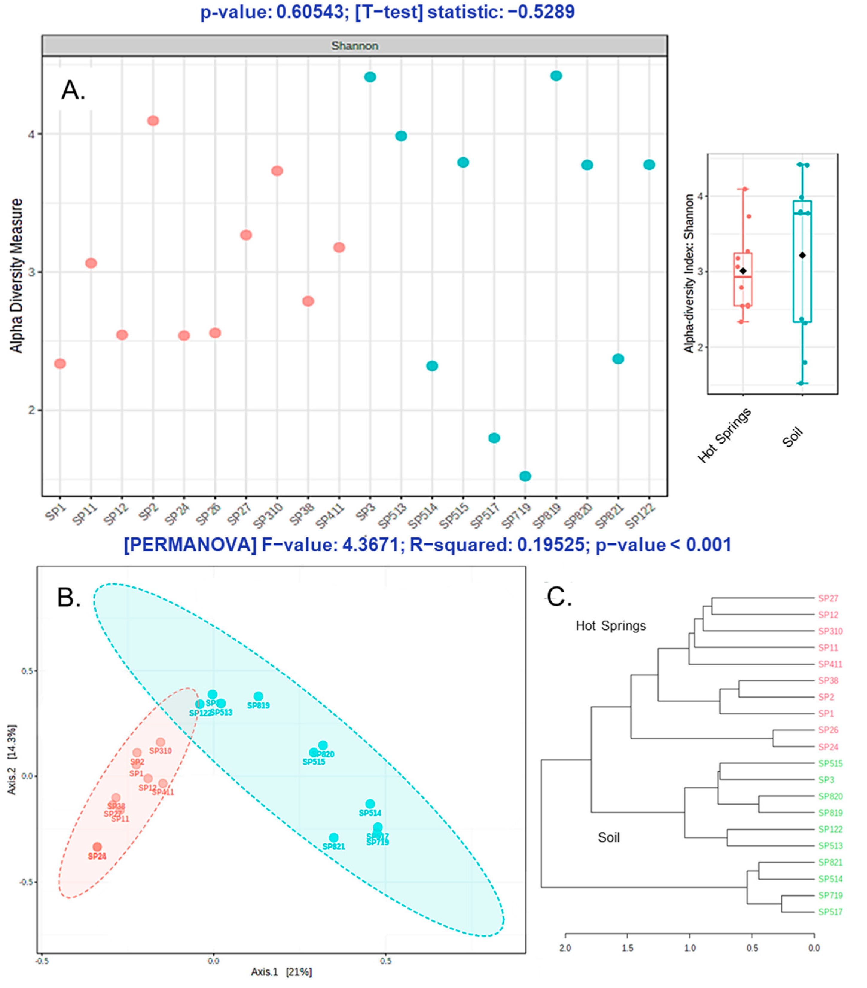 Microorganisms 09 01402 g005 Microorganisms 09 01402 g005