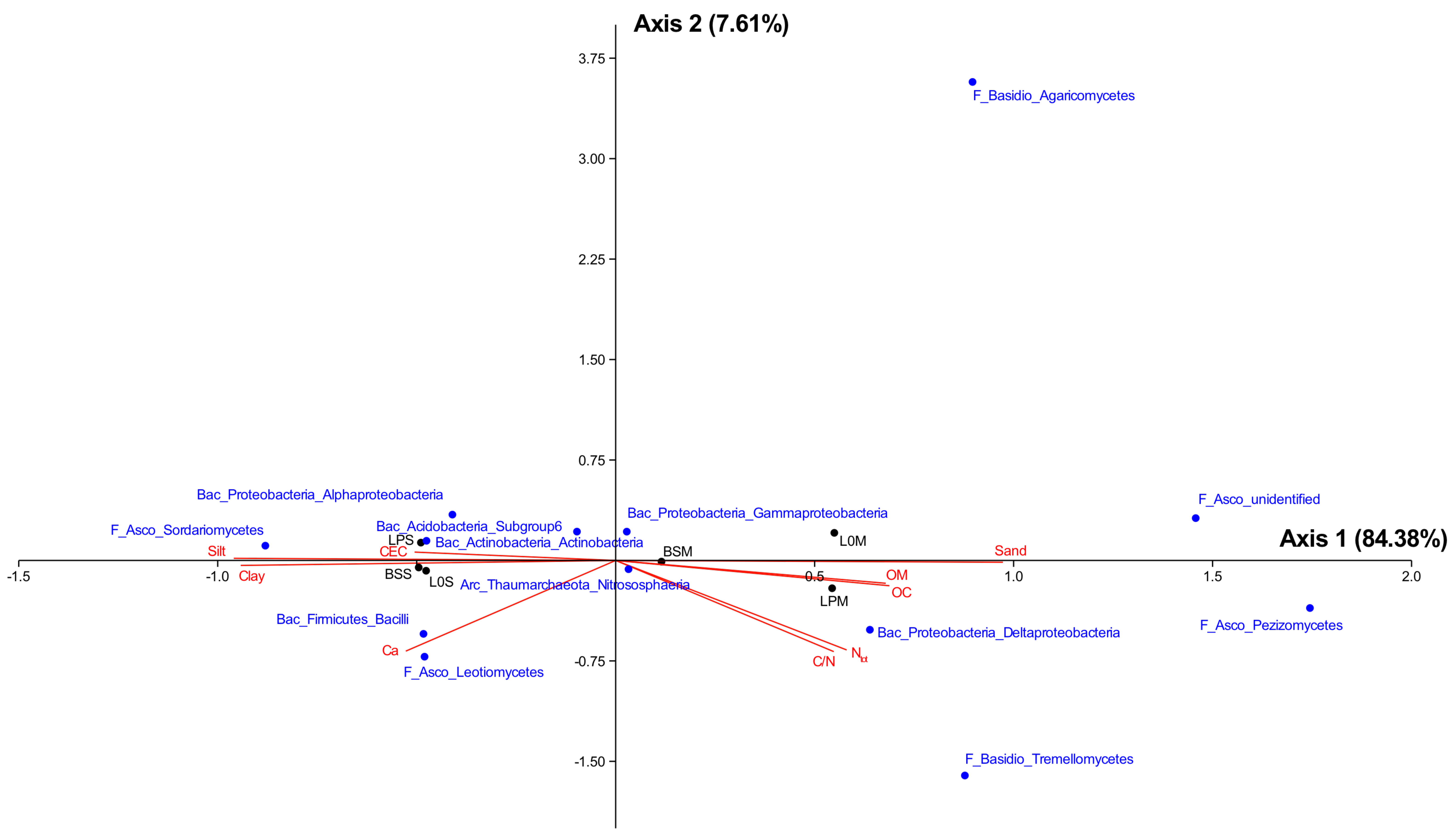Microorganisms 09 01406 g006