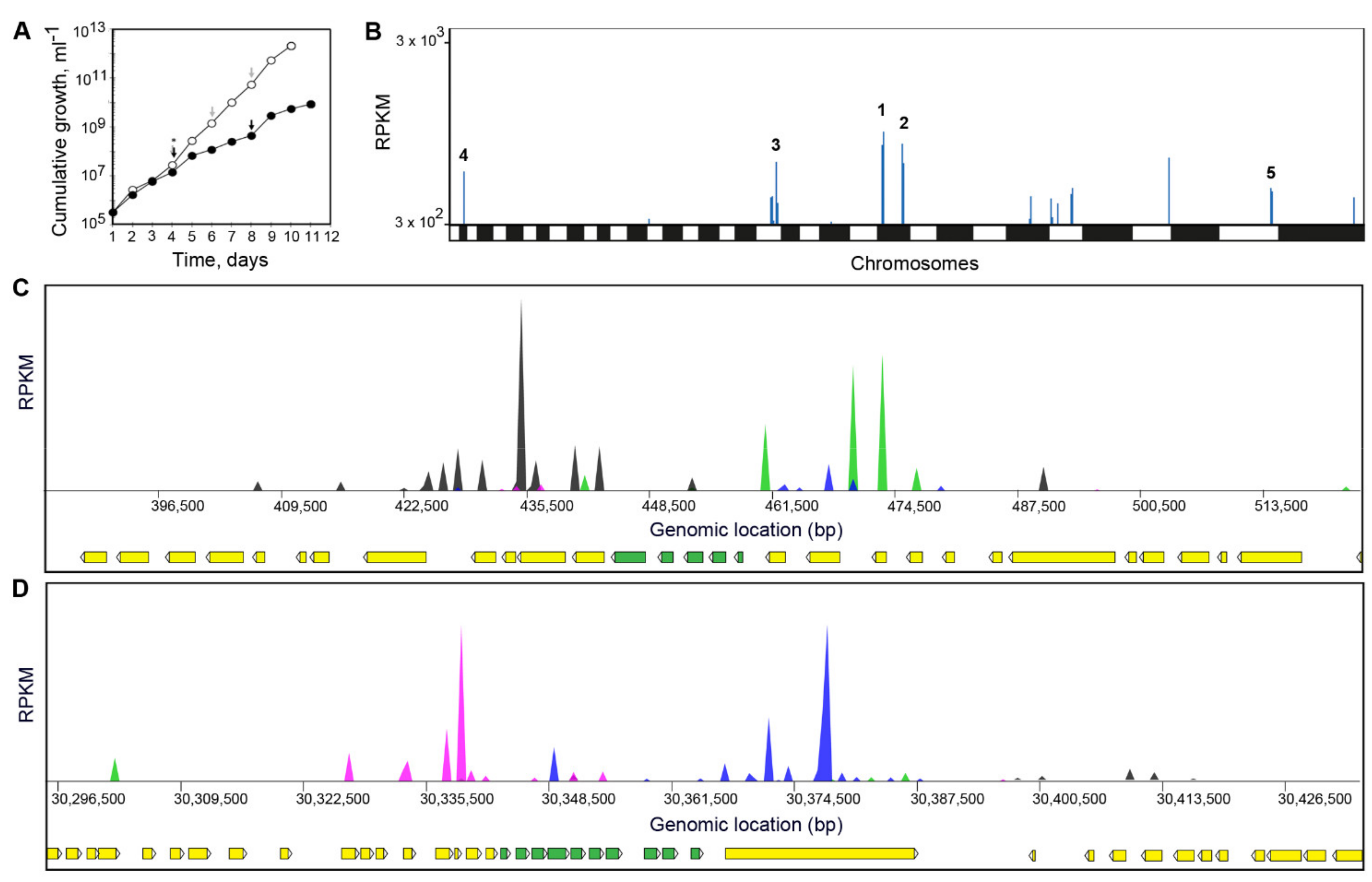 Microorganisms 09 01408 g003 Microorganisms 09 01408 g003