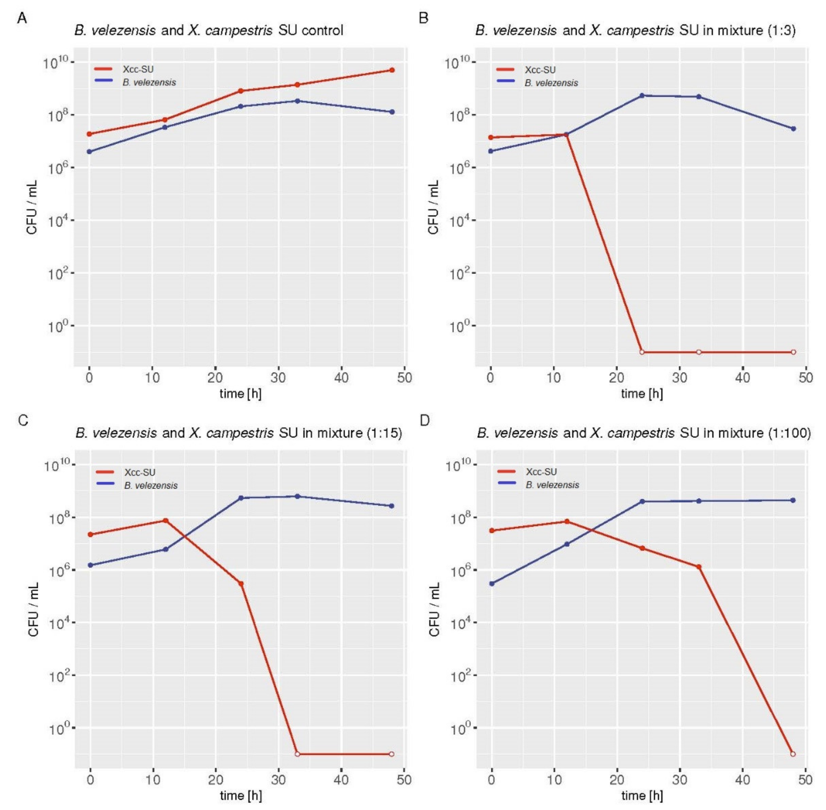 Microorganisms 09 01410 g002 Microorganisms 09 01410 g002