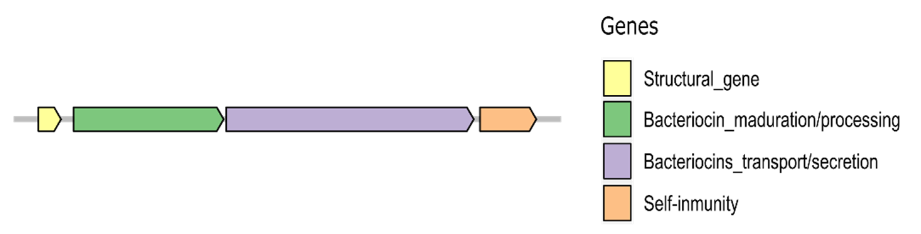 Microorganisms 09 01411 g001