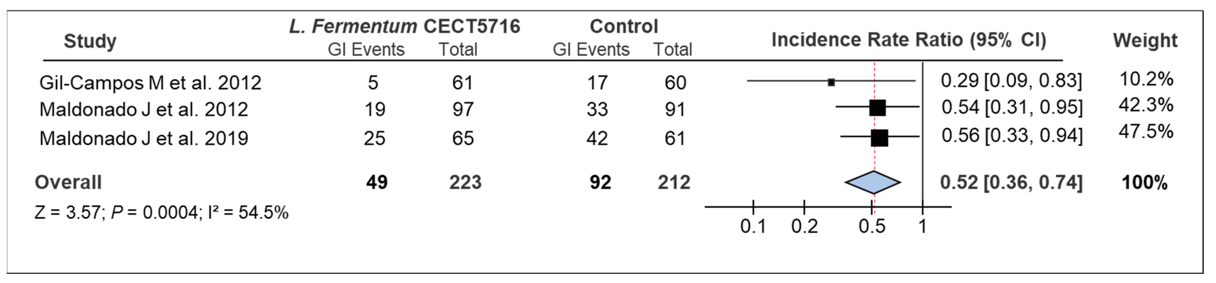 Microorganisms 09 01412 g002 550