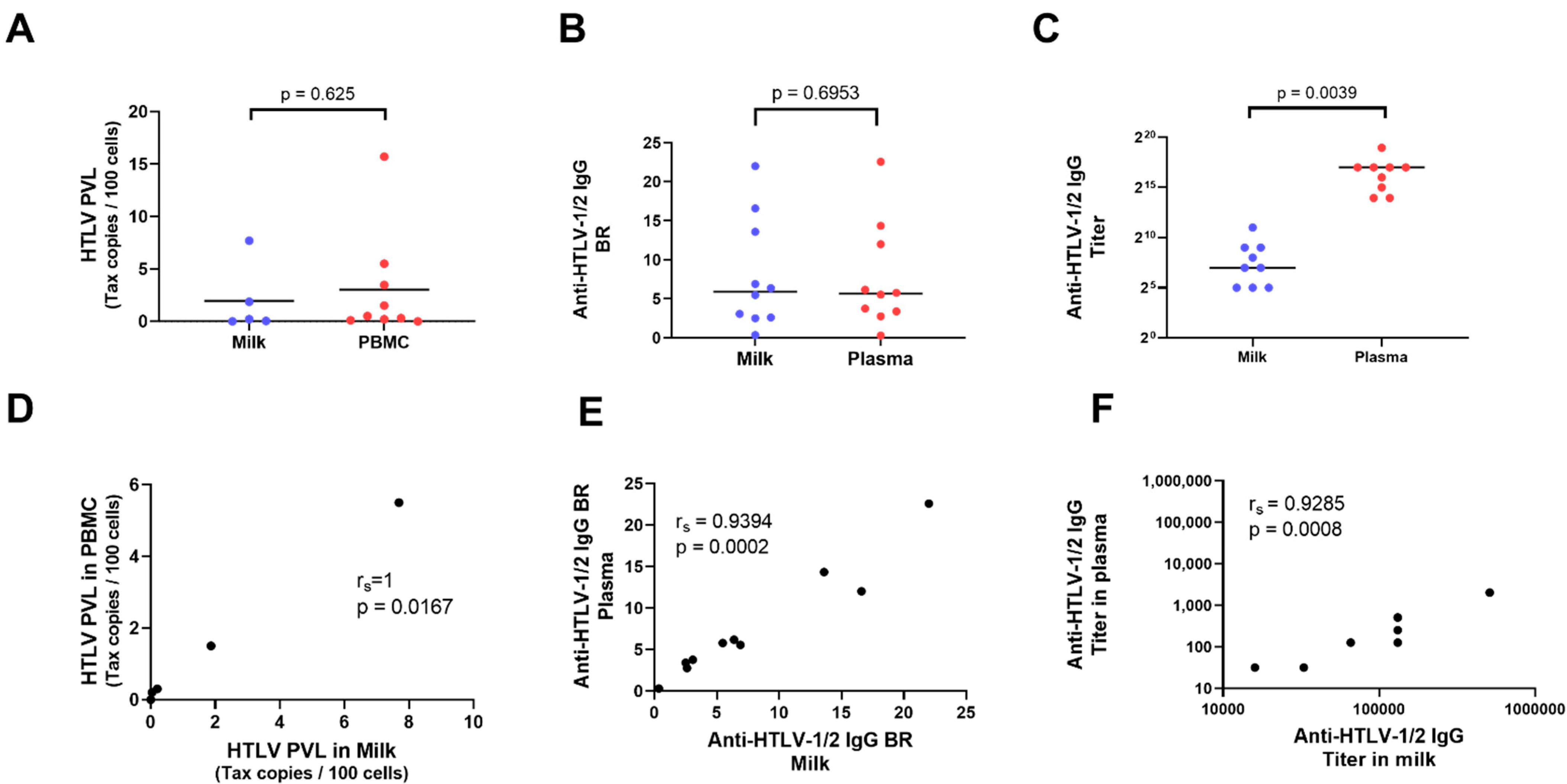 Microorganisms 09 01413 g001