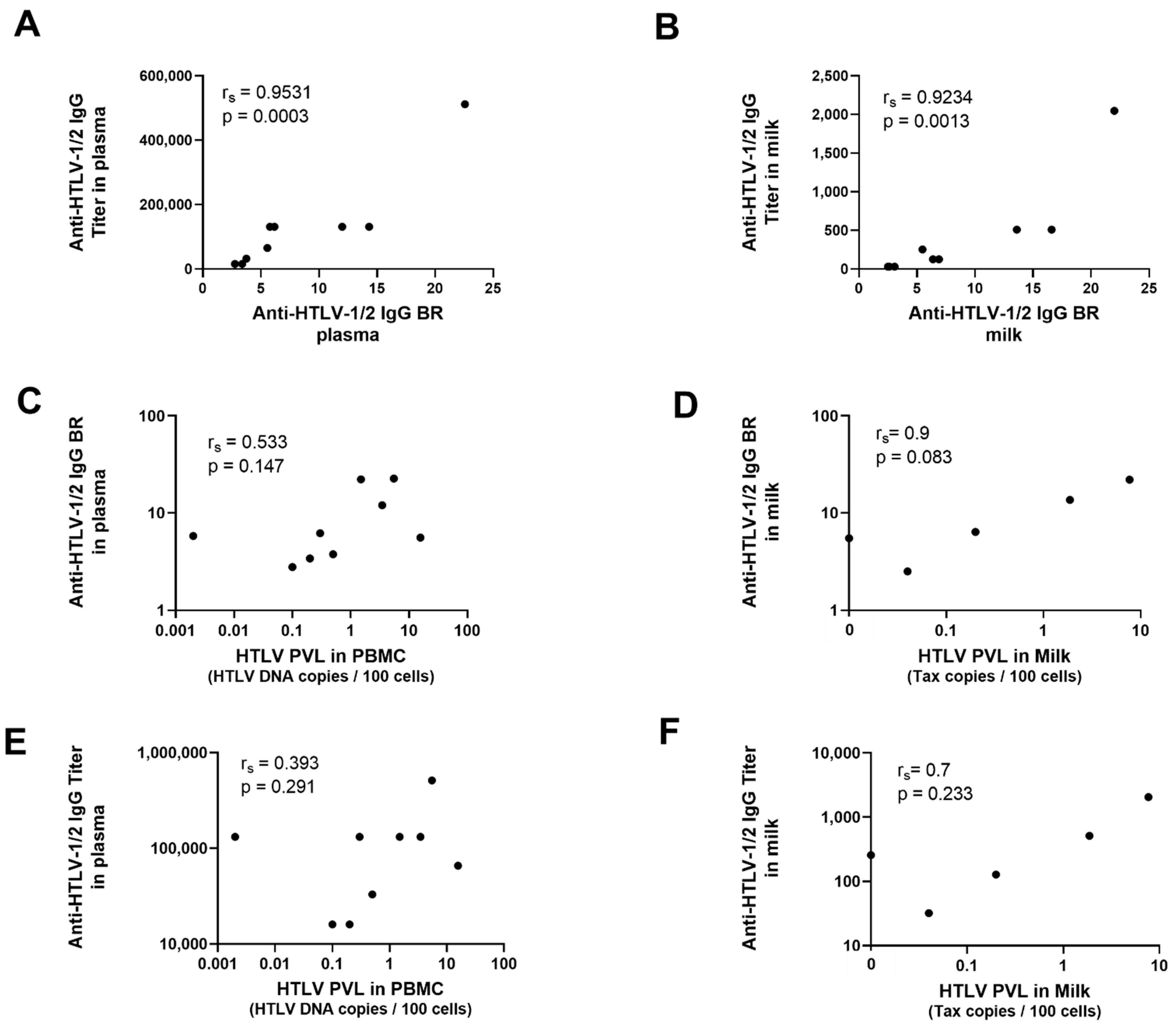 Microorganisms 09 01413 g003