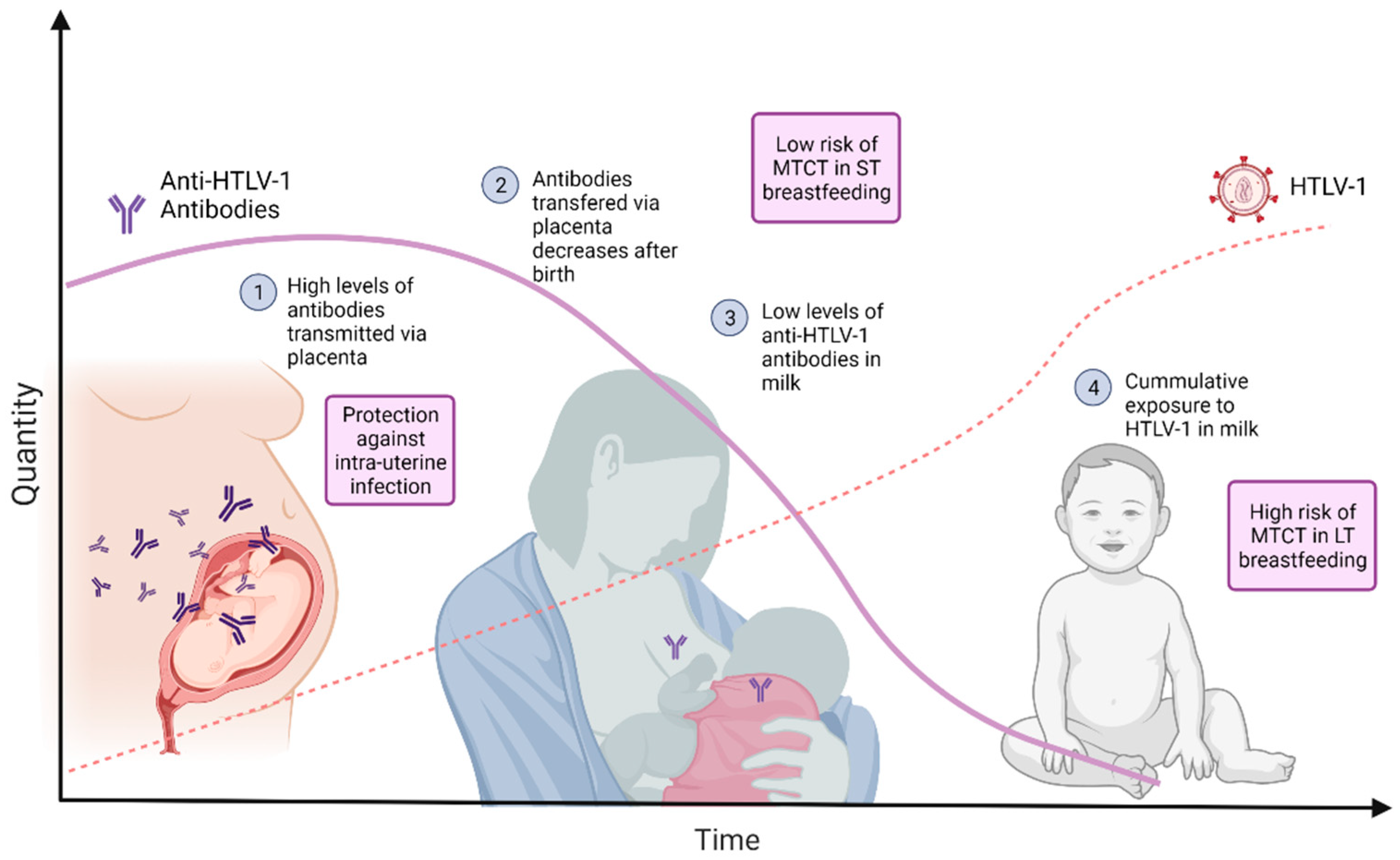 Antibodies in sales breastmilk