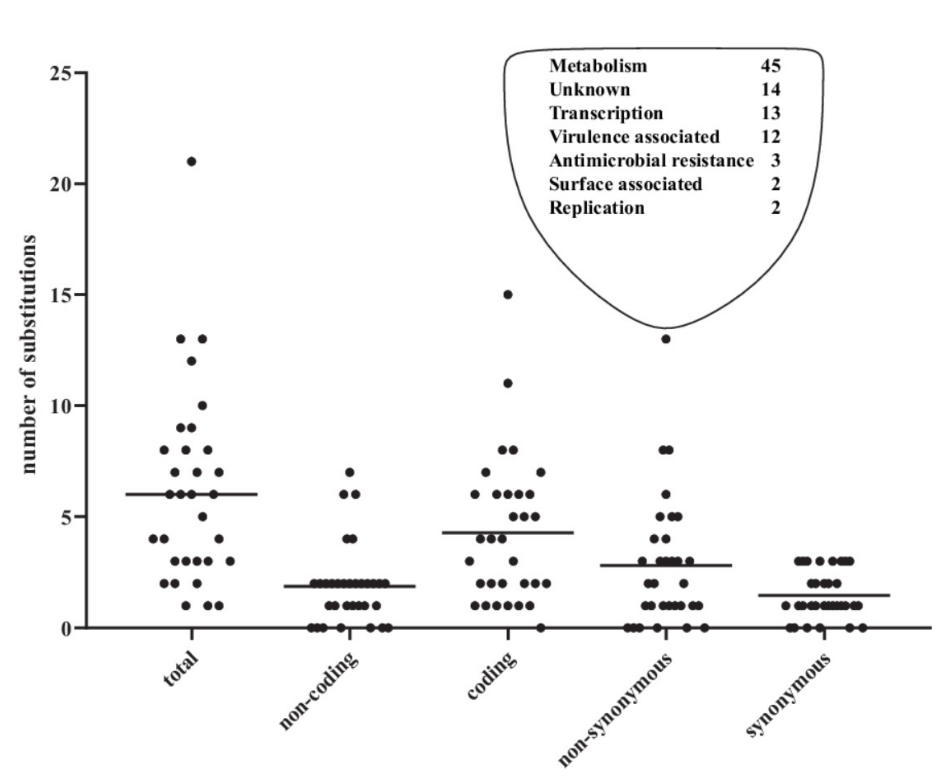 Microorganisms Free Full Text Escherichia Coli Causing Recurrent Urinary Tract Infections Comparison To Non Recurrent Isolates And Genomic Adaptation In Recurrent Infections Html Microorganisms Free Full Text Escherichia Coli Causing Recurrent Urinary Tract Infections Comparison To Non Recurrent Isolates And Genomic Adaptation In Recurrent Infections Html