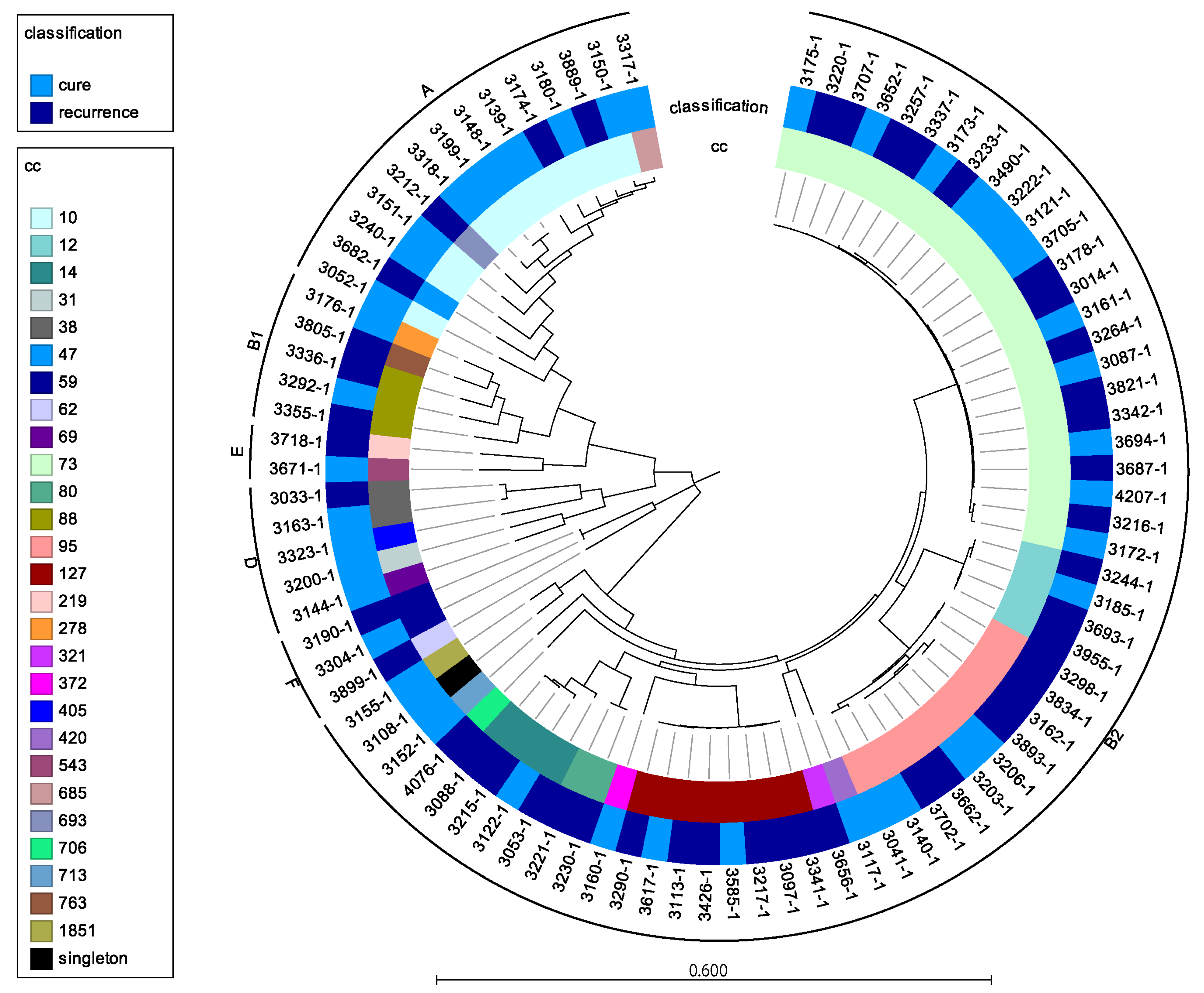 Microorganisms 09 01416 g003