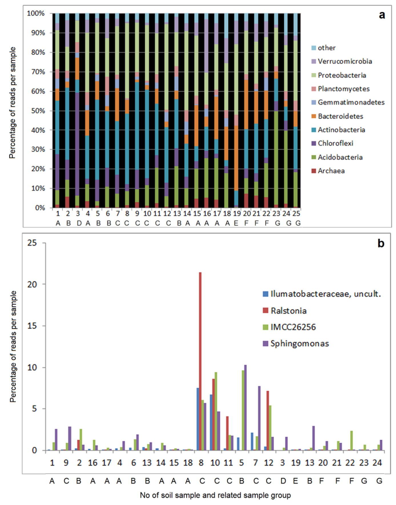 Microorganisms 09 01422 g001 Microorganisms 09 01422 g001