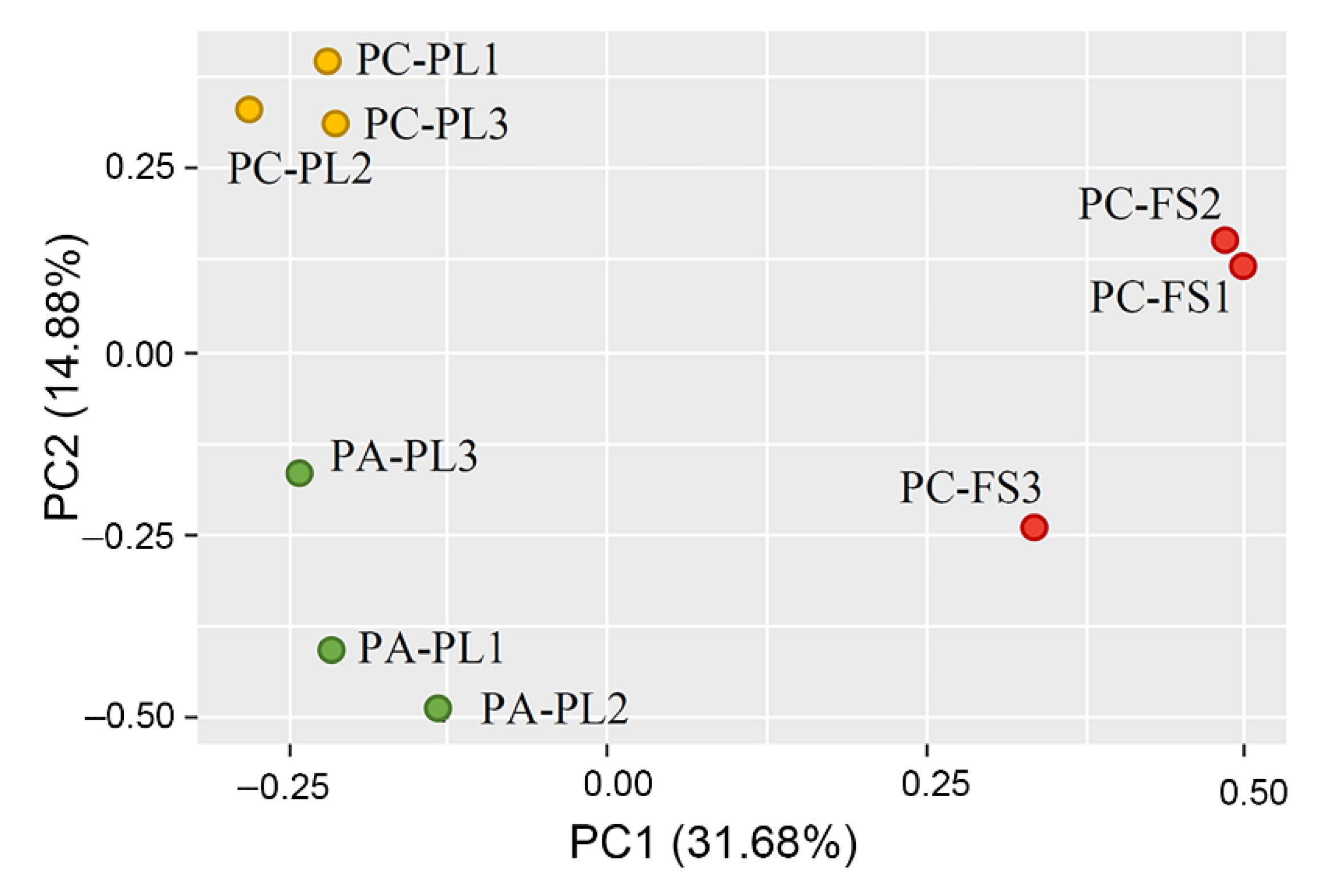Microorganisms 09 01423 g002 Microorganisms 09 01423 g002
