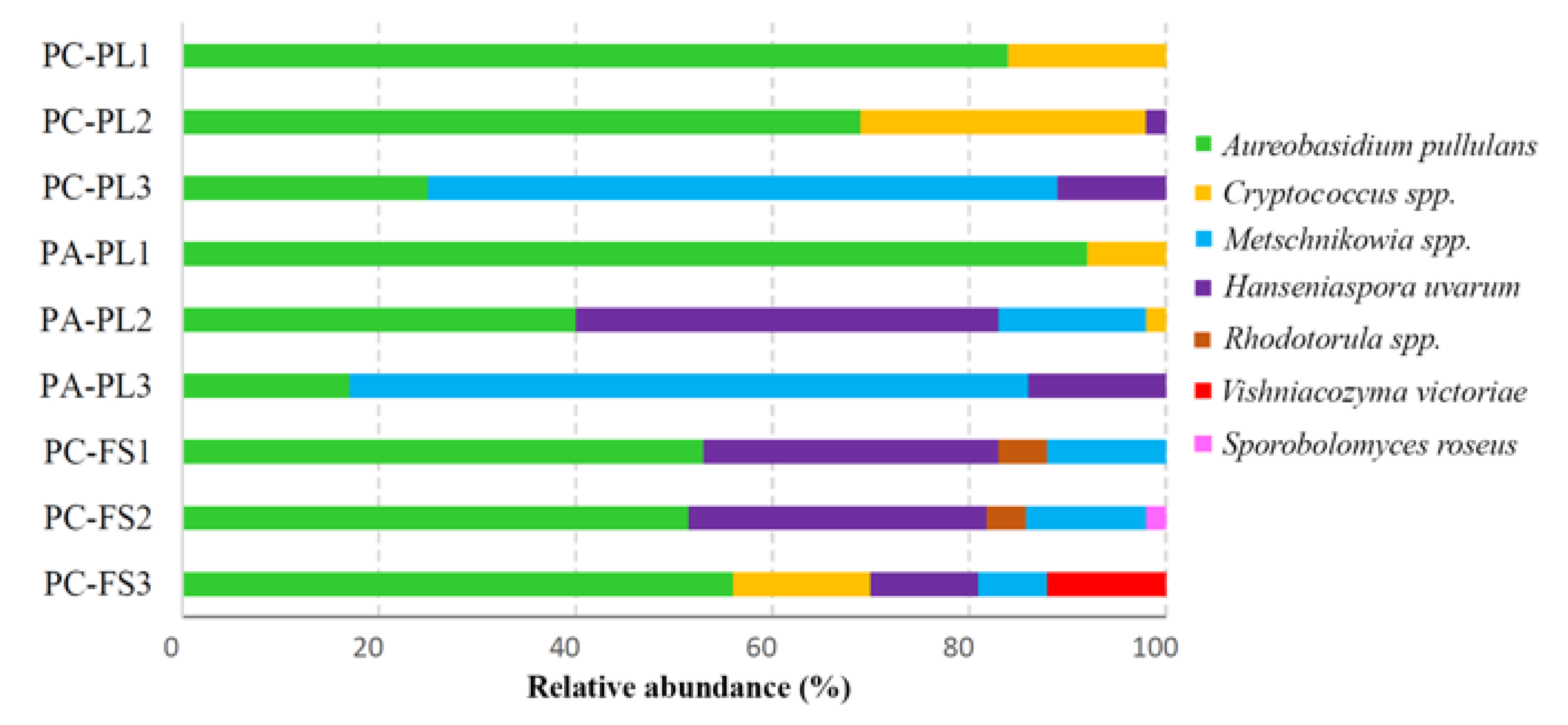Microorganisms 09 01423 g005 Microorganisms 09 01423 g005