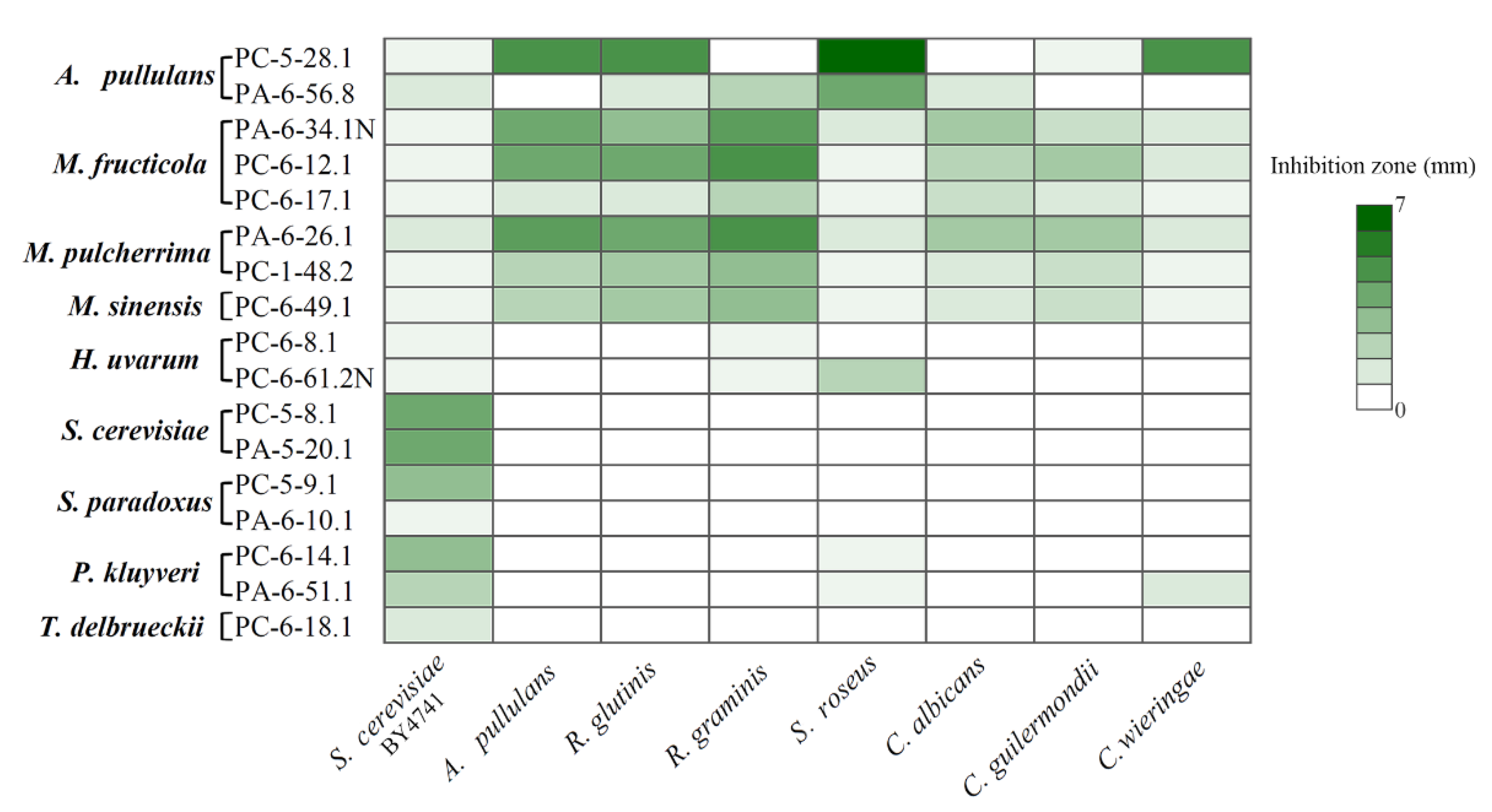 Microorganisms 09 01423 g006 Microorganisms 09 01423 g006