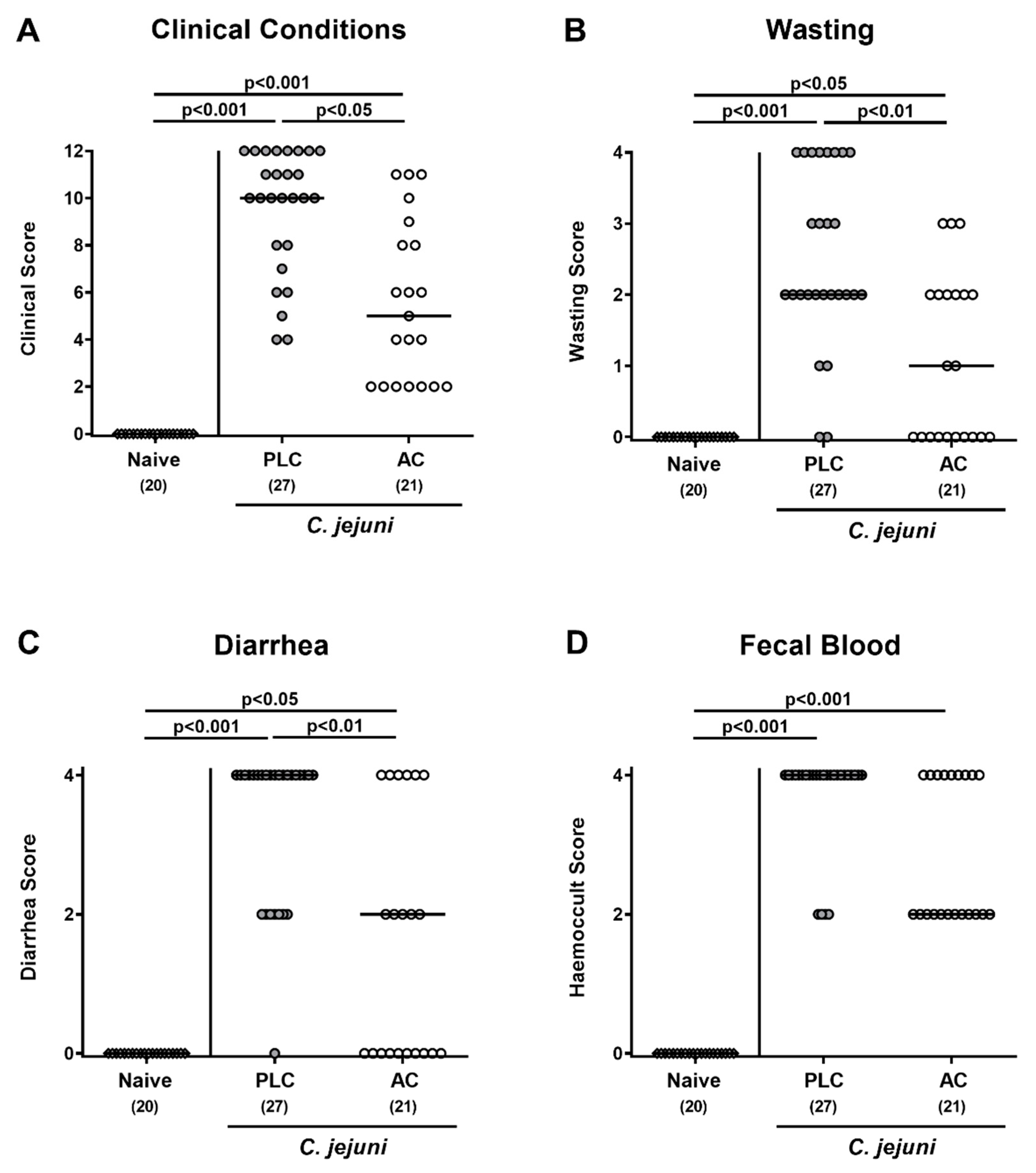 Microorganisms 09 01424 g002 550