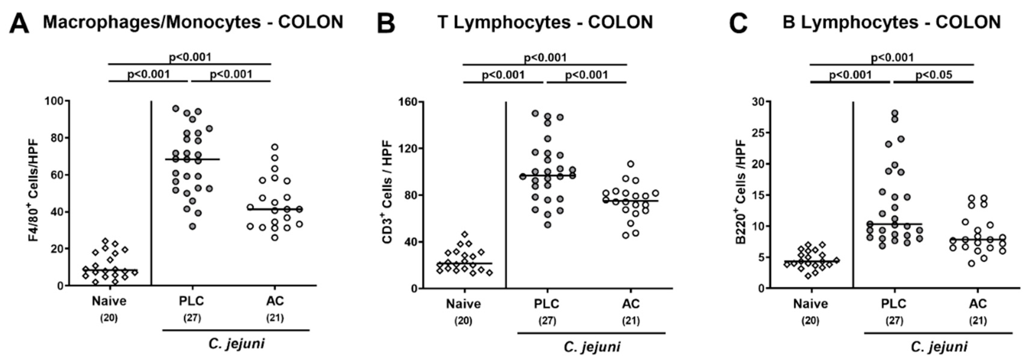 Microorganisms 09 01424 g004 550