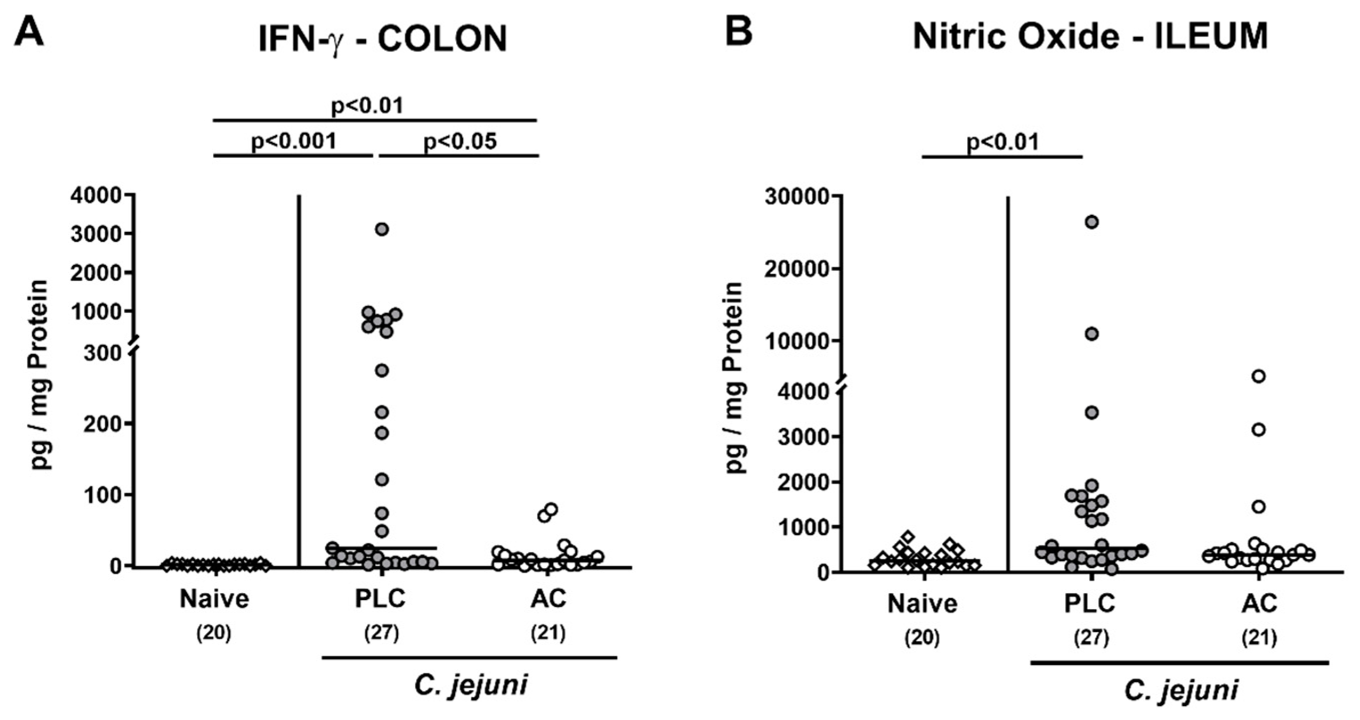 Microorganisms 09 01424 g005 550