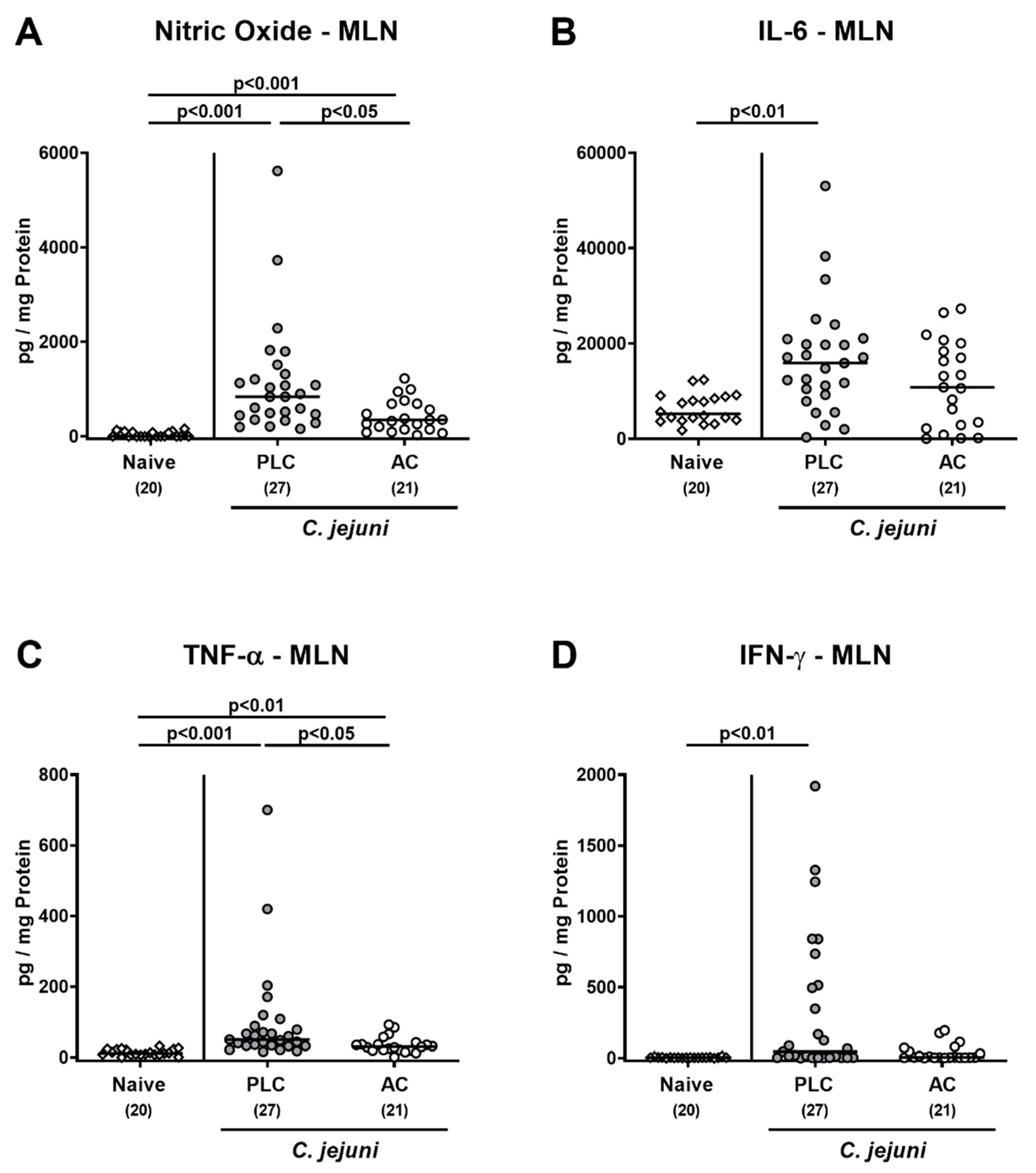 Microorganisms 09 01424 g006 550