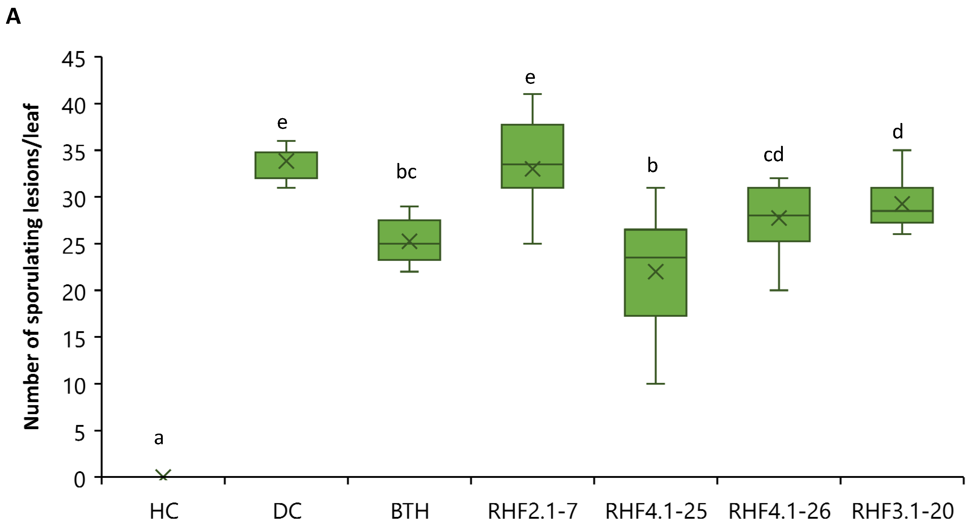 Microorganisms 09 01441 g002a 550