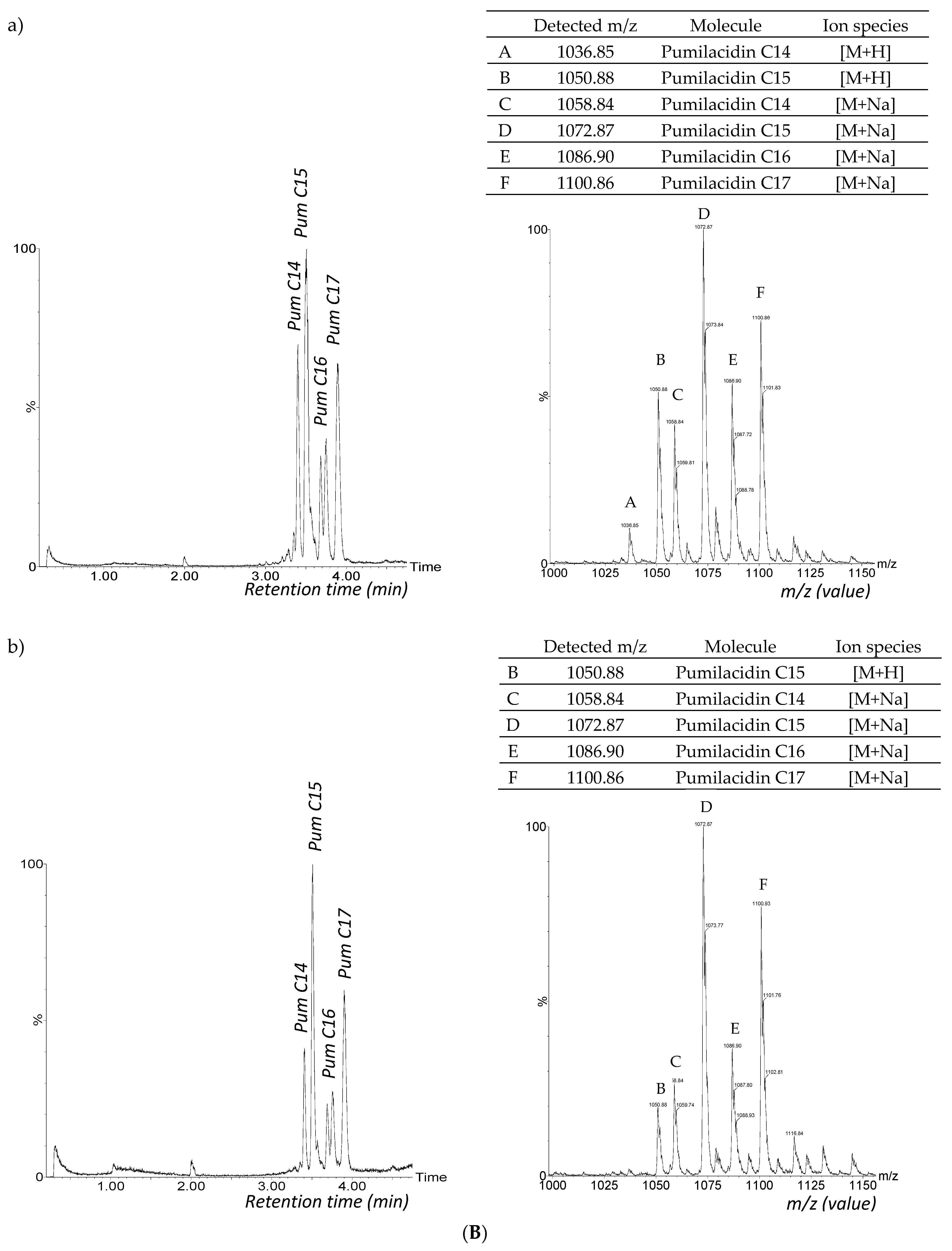 Microorganisms 09 01441 g003b 550