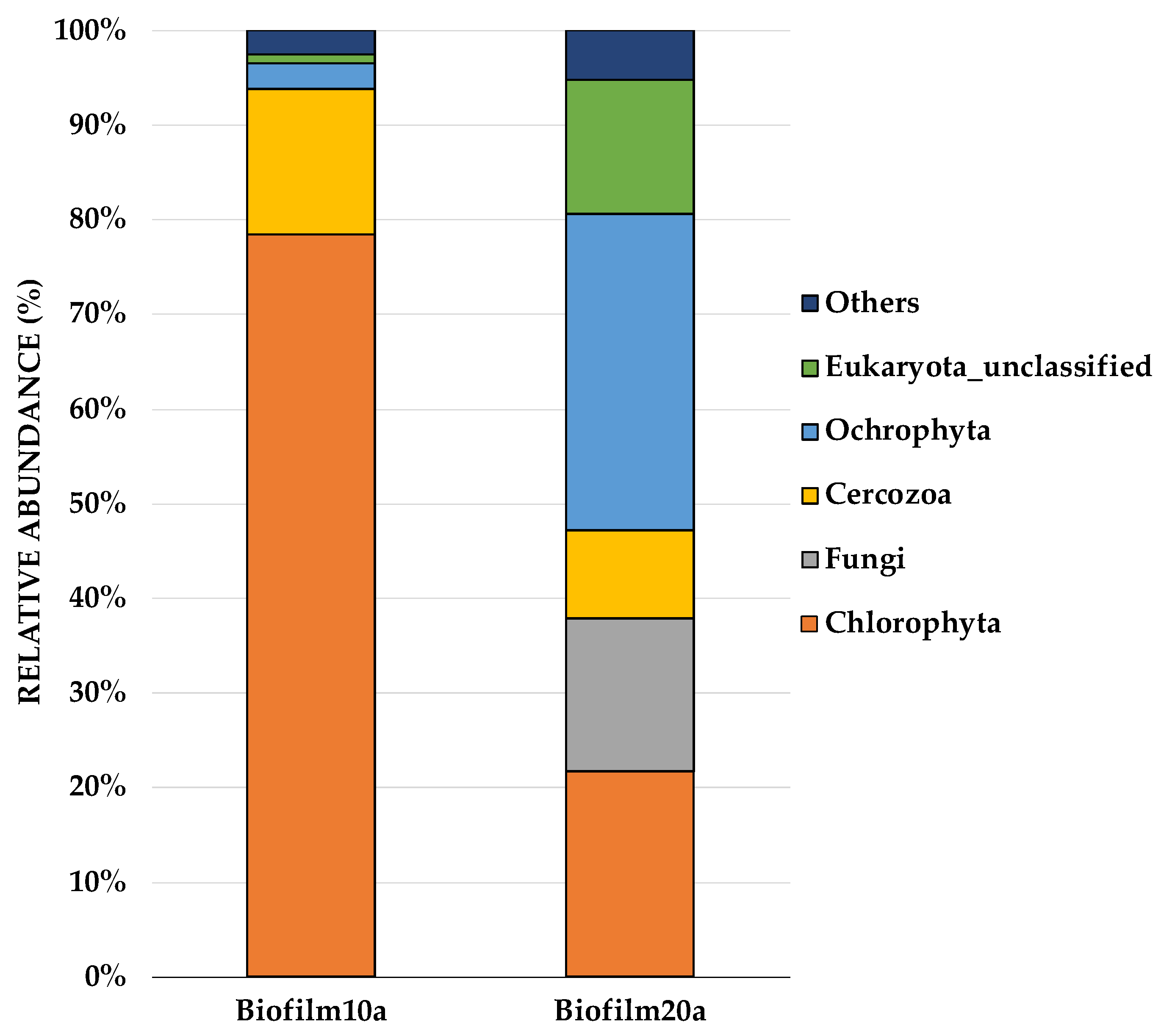 Microorganisms 09 01443 g003 550
