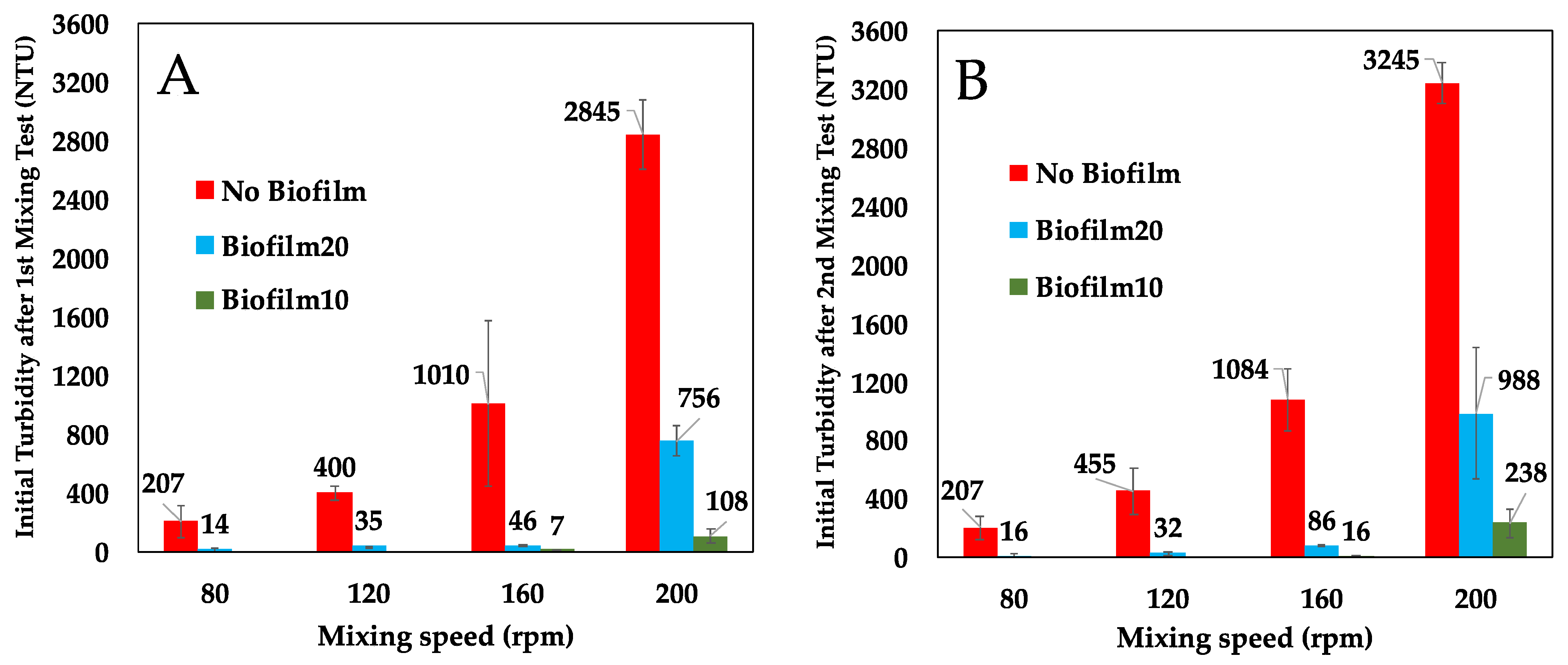 Microorganisms 09 01443 g004 550