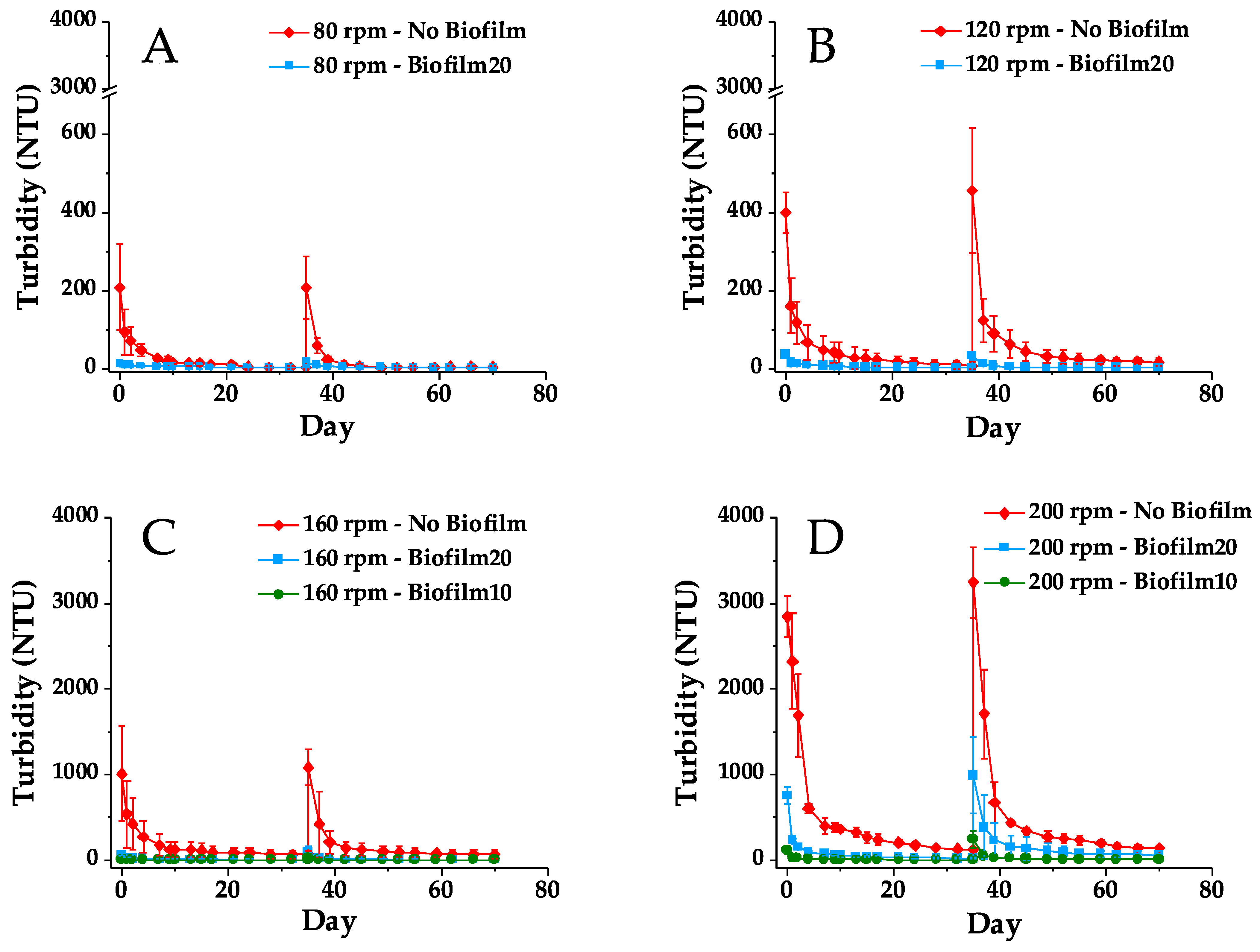 Microorganisms 09 01443 g005 550