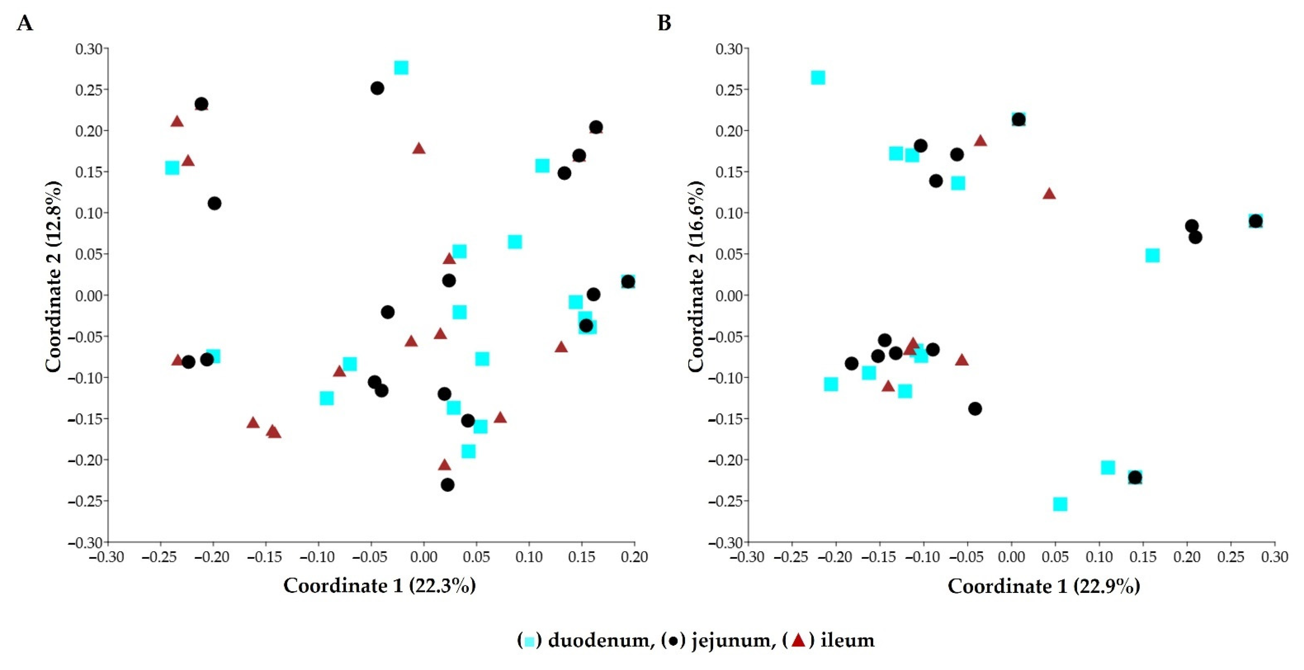 Microorganisms 09 01444 g002