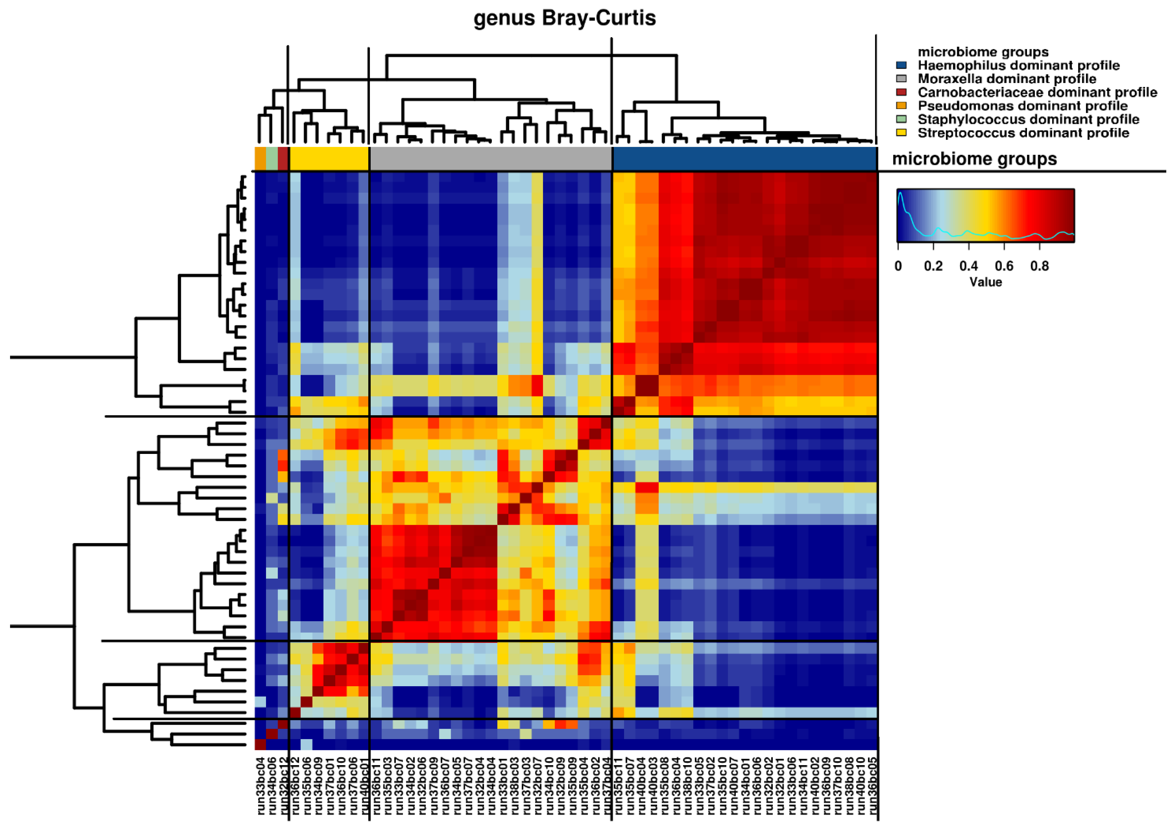 Microorganisms 09 01446 g001 550