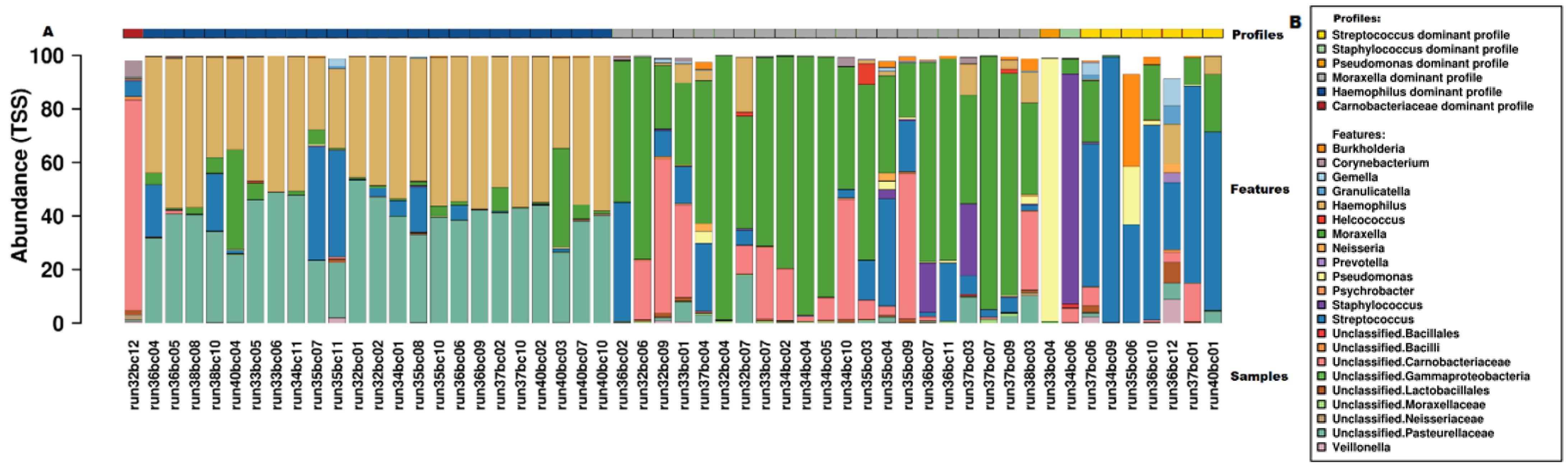 Microorganisms 09 01446 g002 550