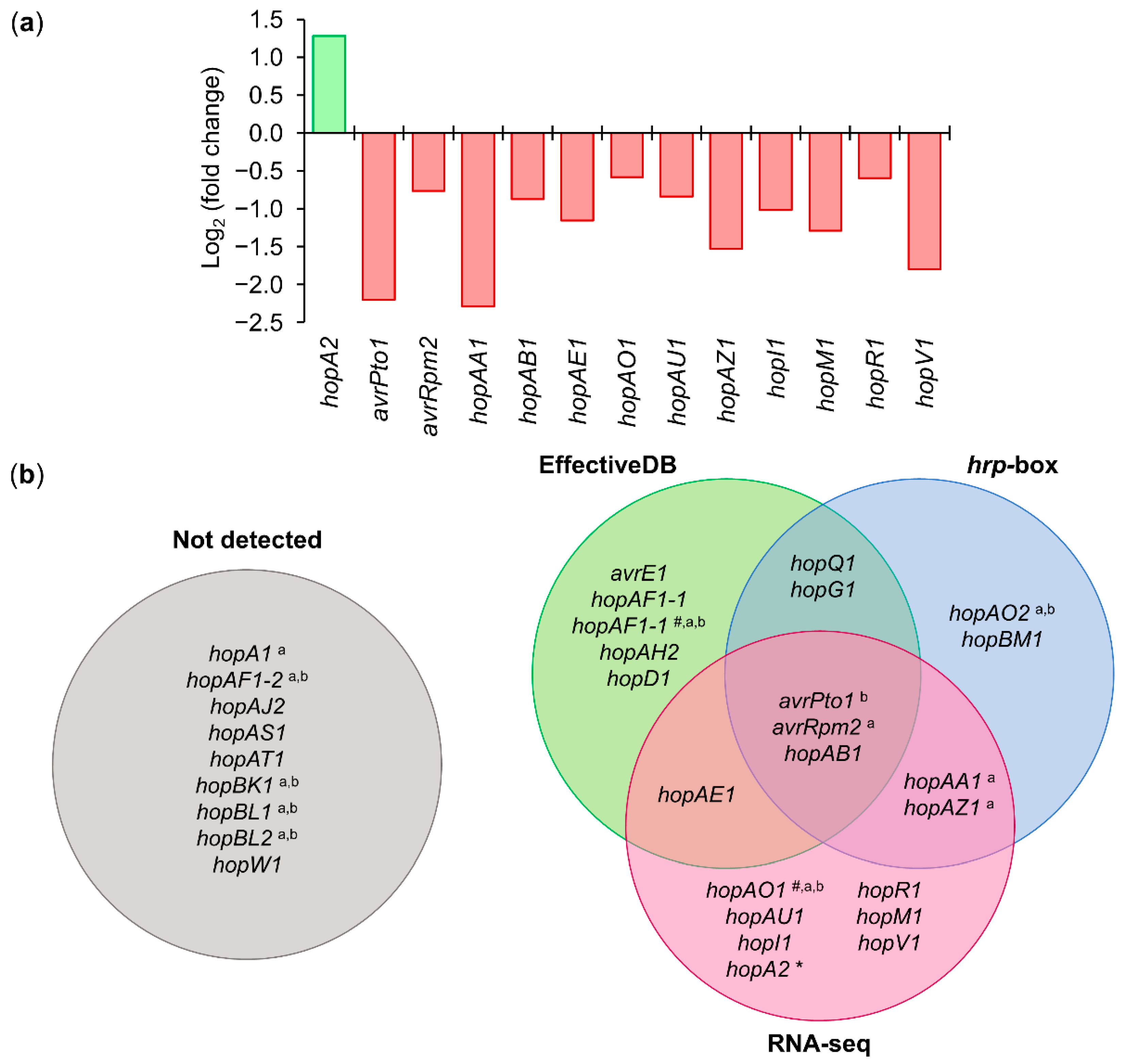 Microorganisms 09 01447 g006 Microorganisms 09 01447 g006