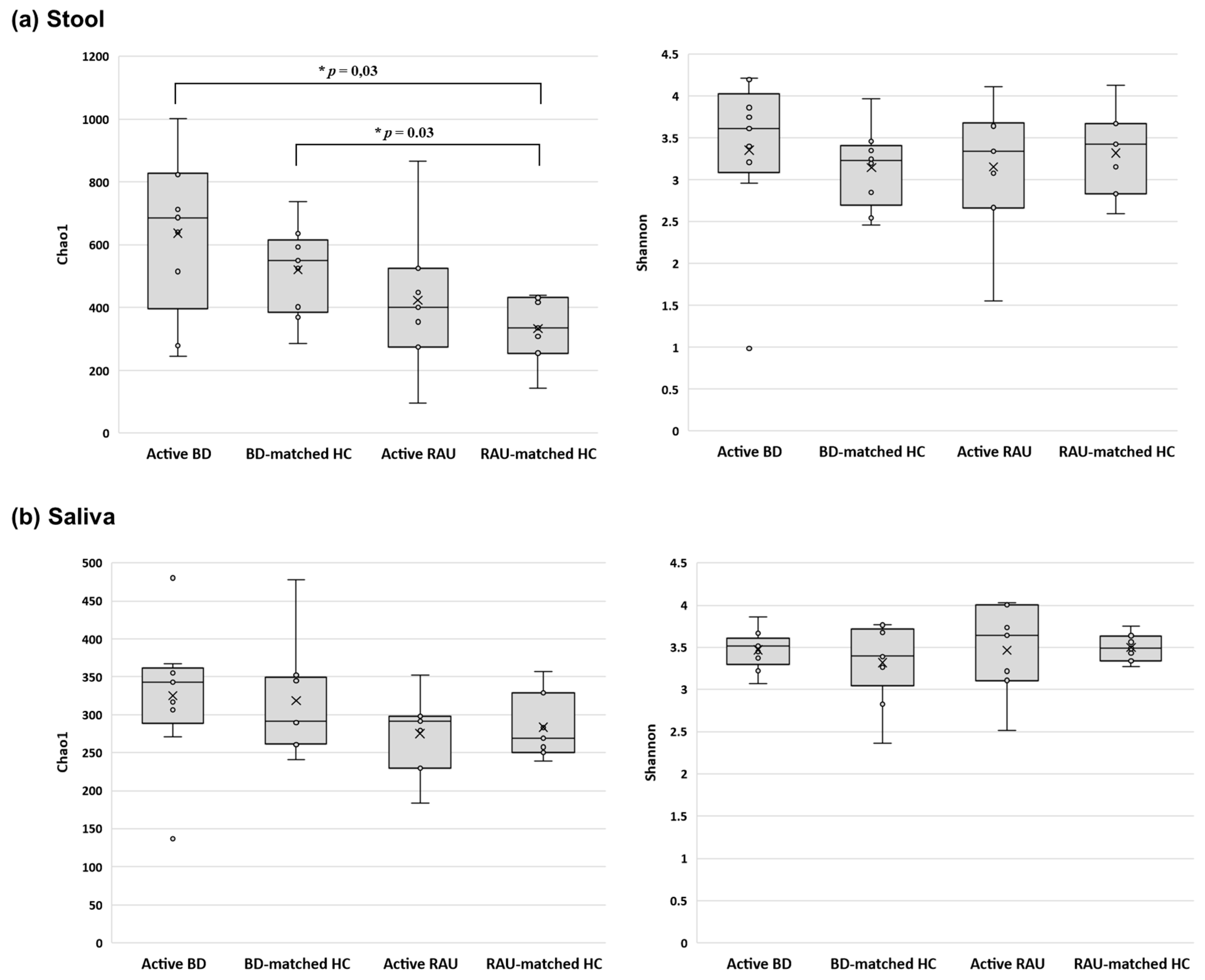 Microorganisms 09 01449 g001