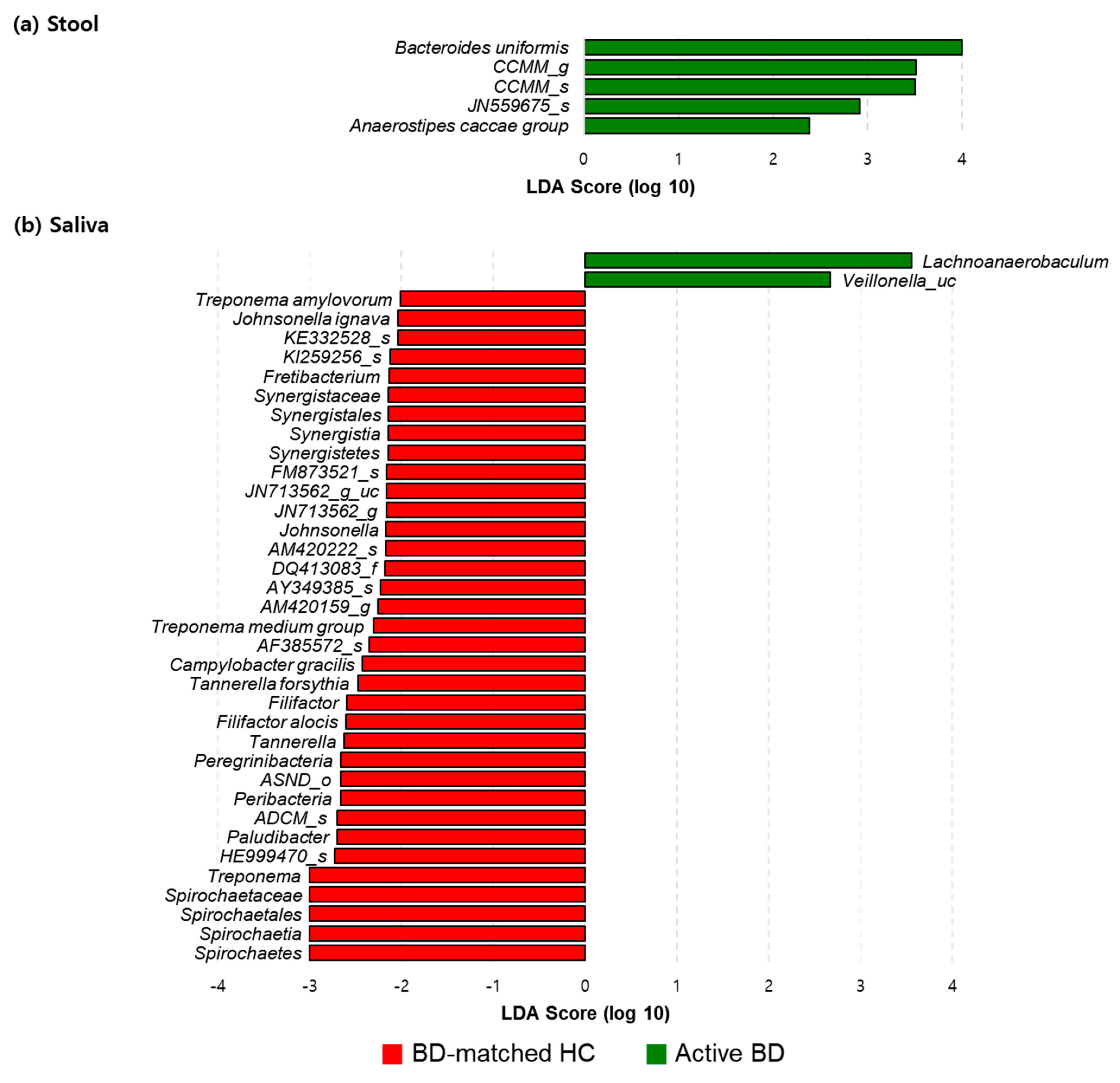 Microorganisms 09 01449 g004