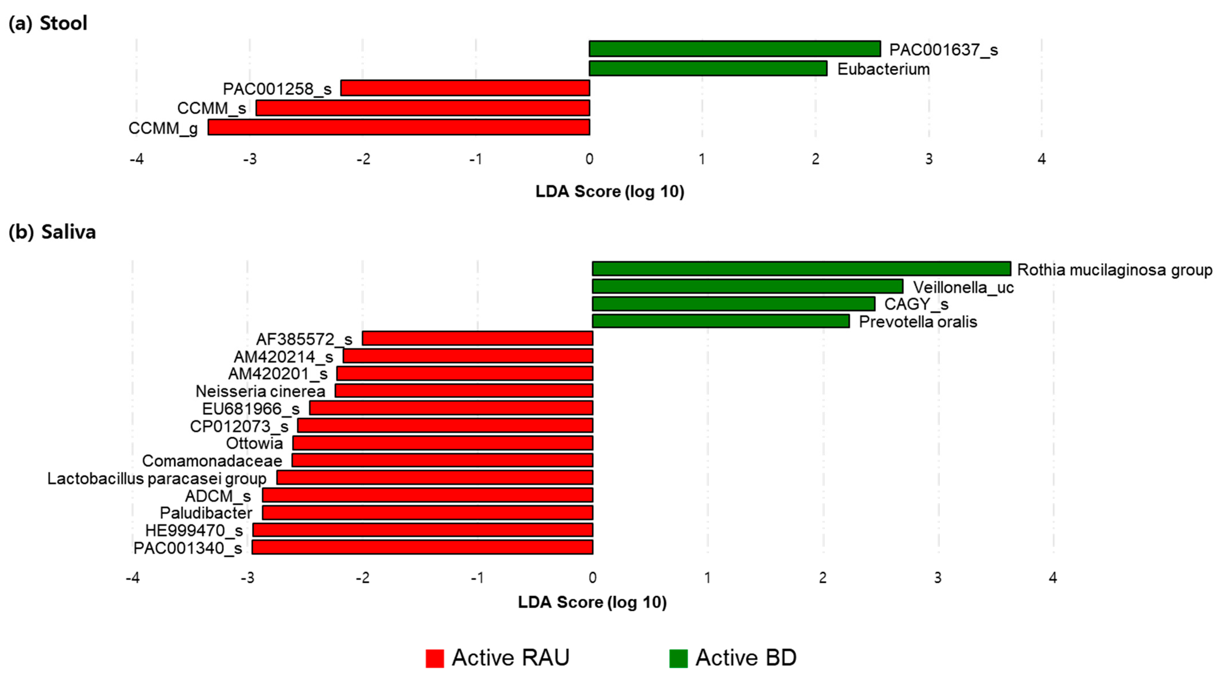 Microorganisms 09 01449 g005