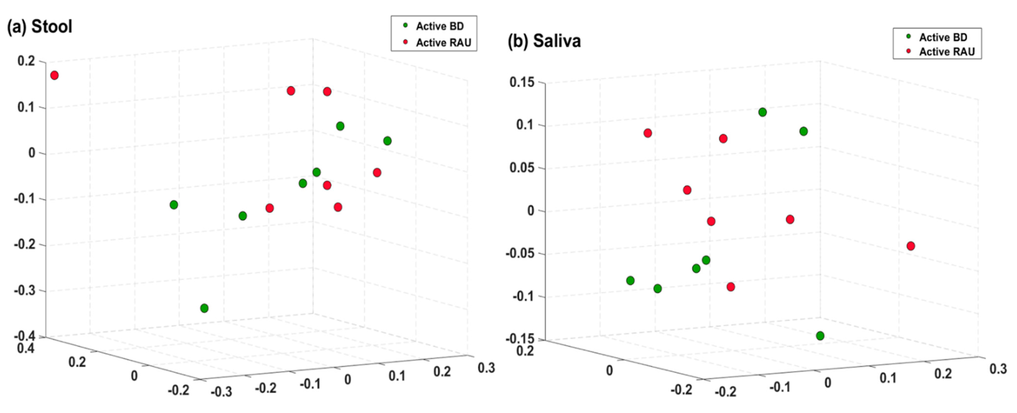 Microorganisms 09 01449 g007
