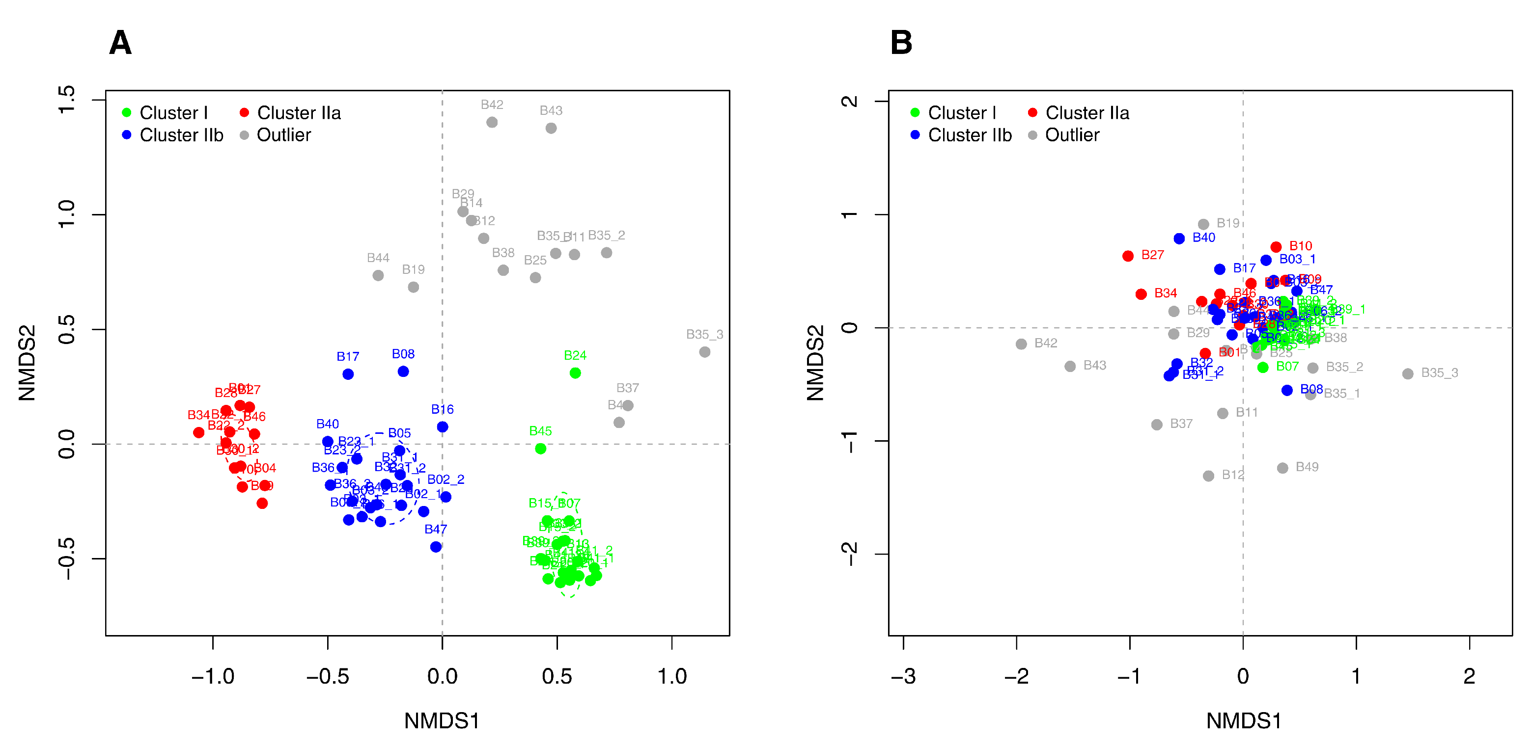 Microorganisms 09 01457 g006
