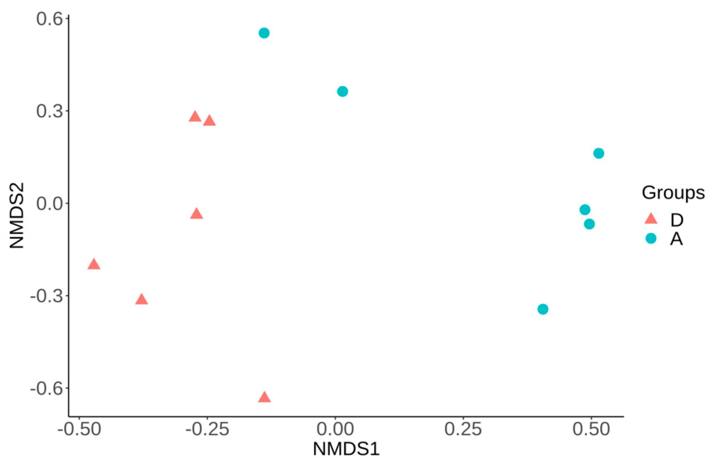 Microorganisms 09 01459 g003
