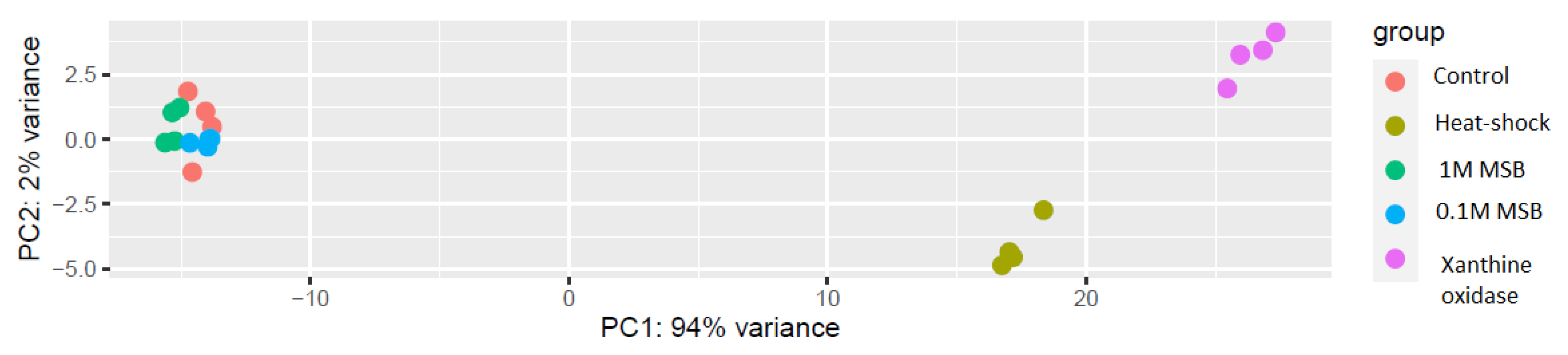 Microorganisms 09 01463 g003