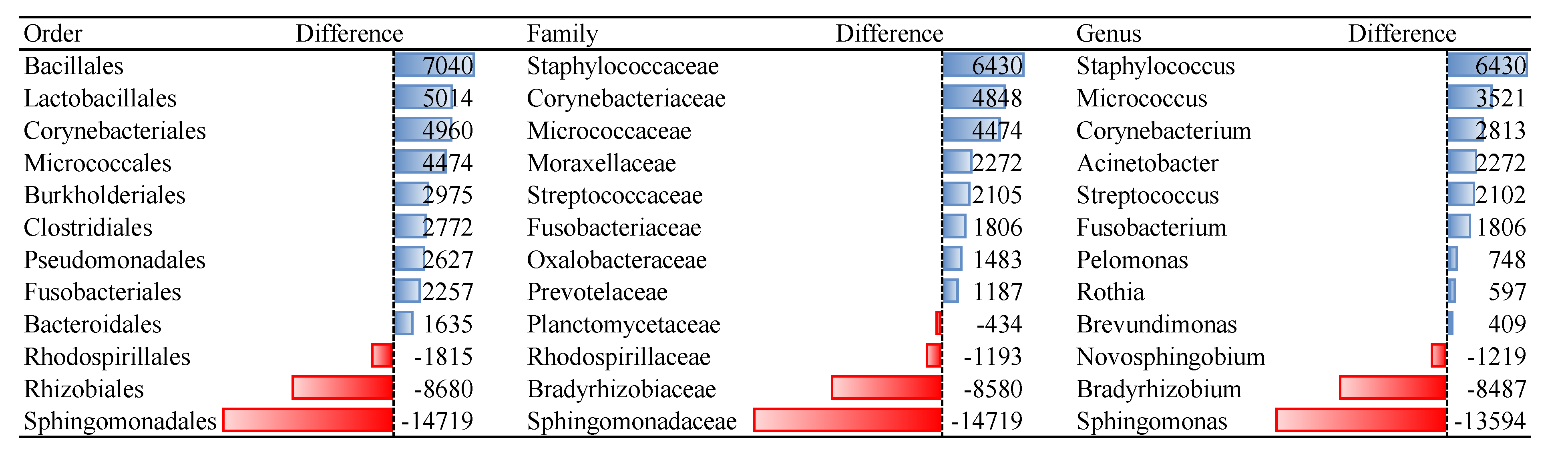 Microorganisms 09 01464 g001