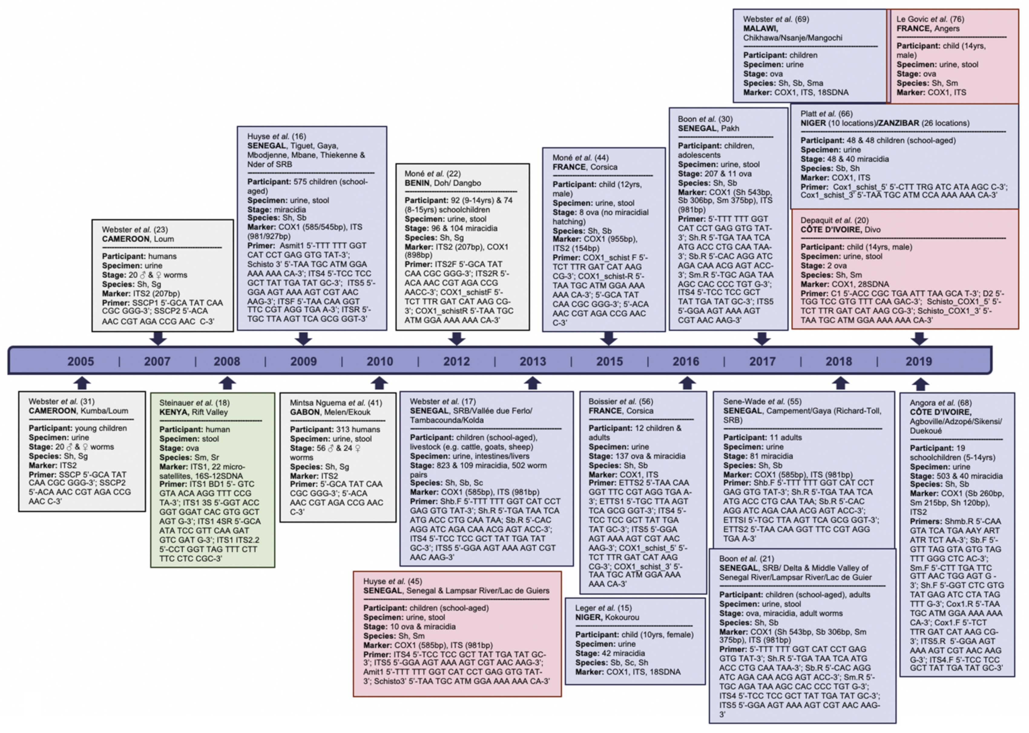 Microorganisms 09 01465 g003 Microorganisms 09 01465 g003