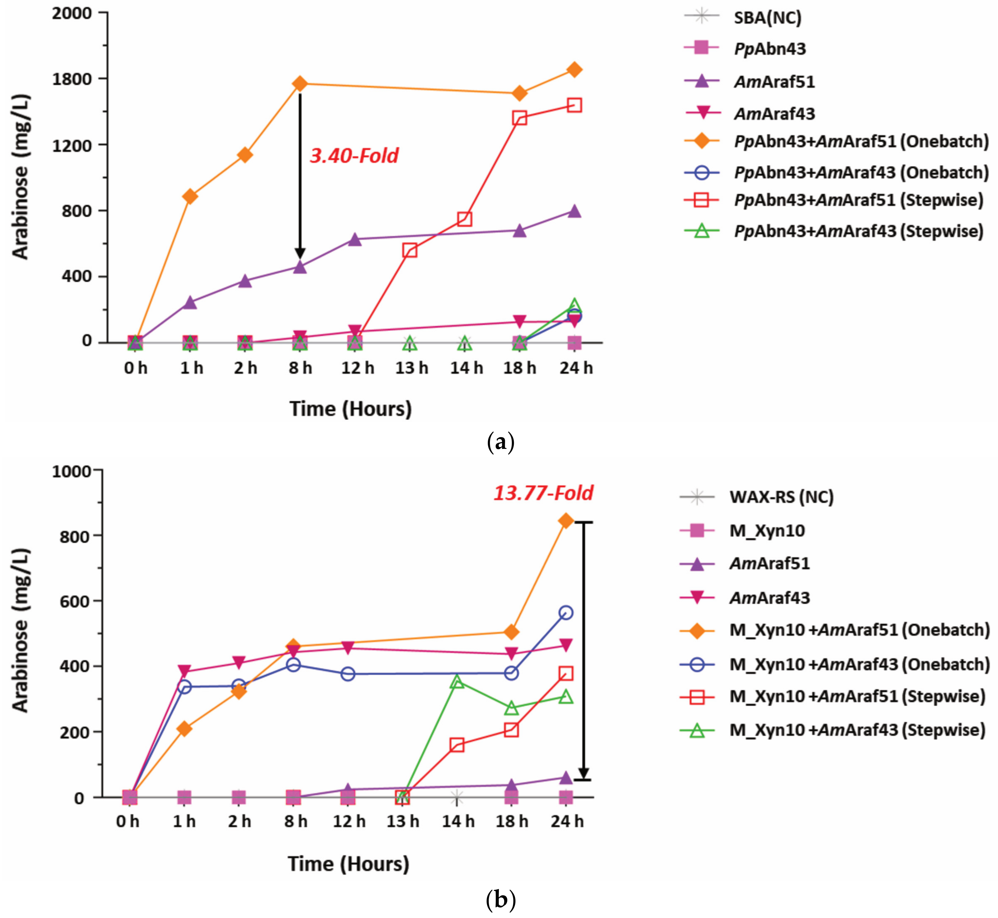 Microorganisms 09 01467 g007a