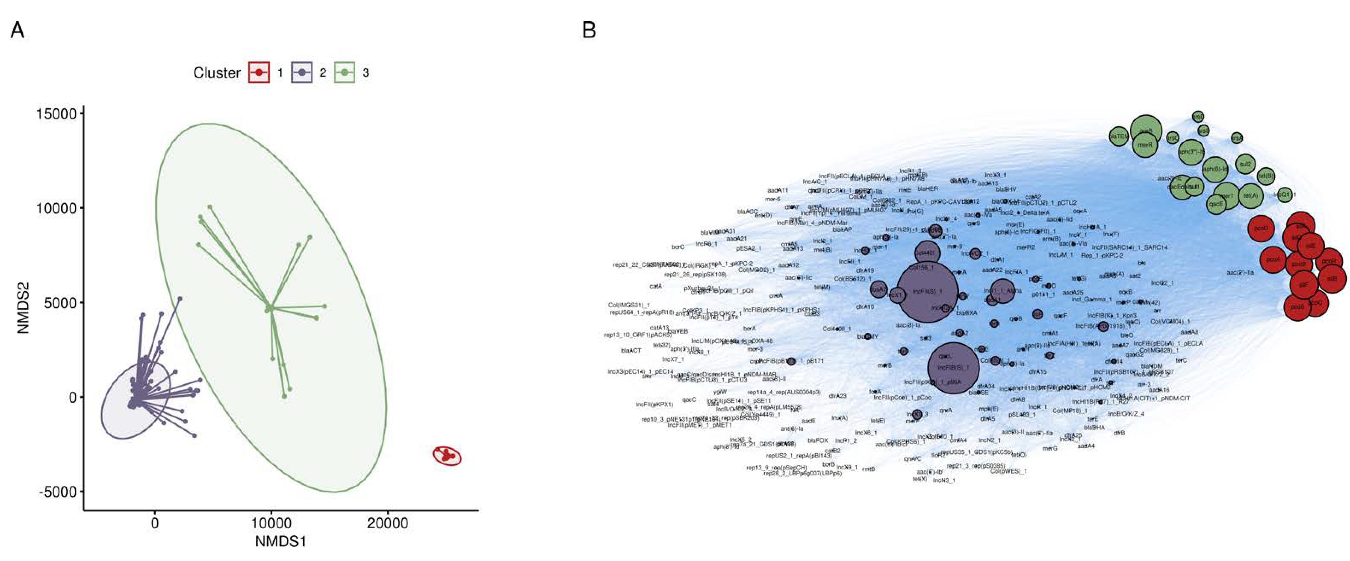 Microorganisms 09 01468 g002