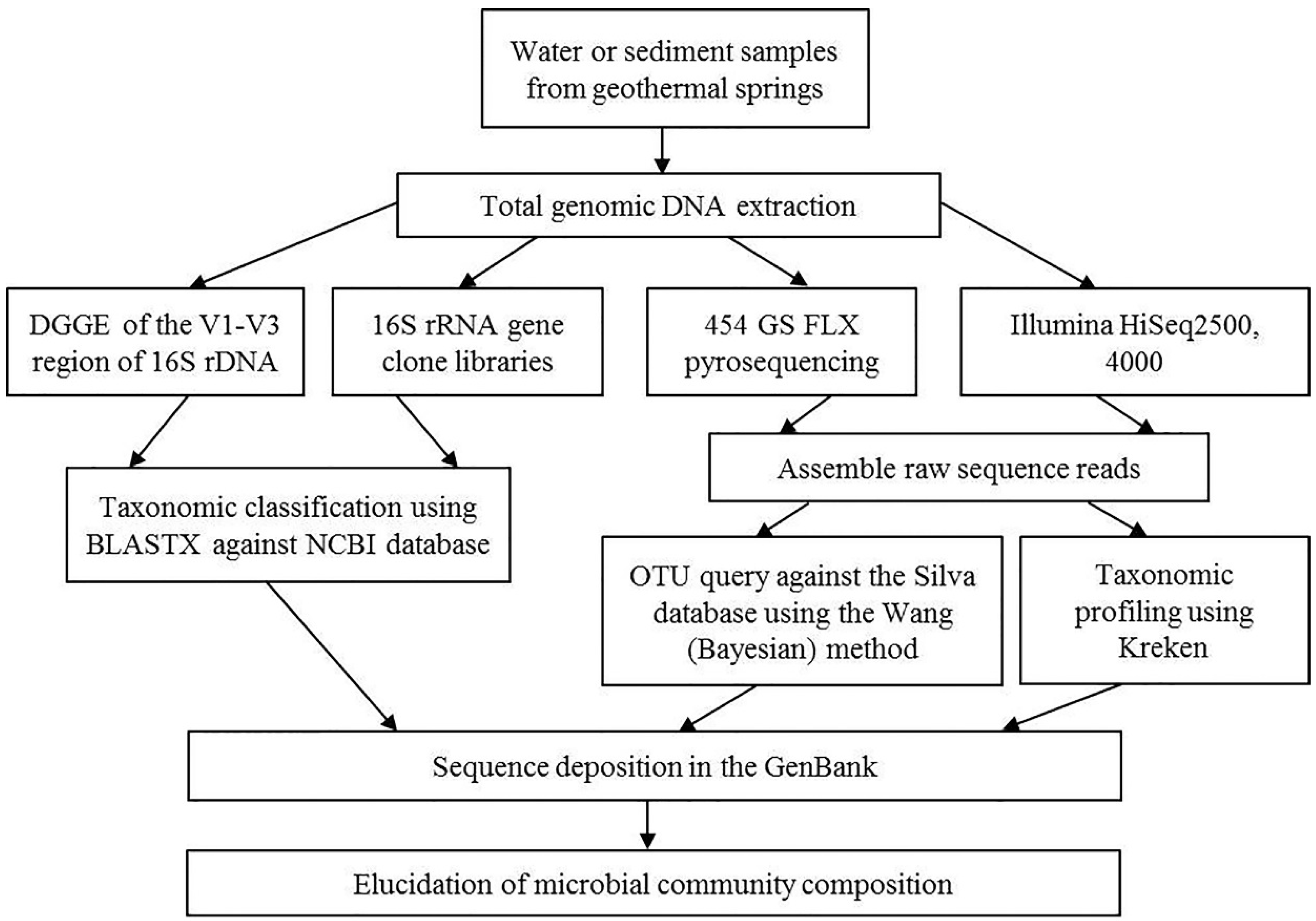 Microorganisms 09 01473 g002